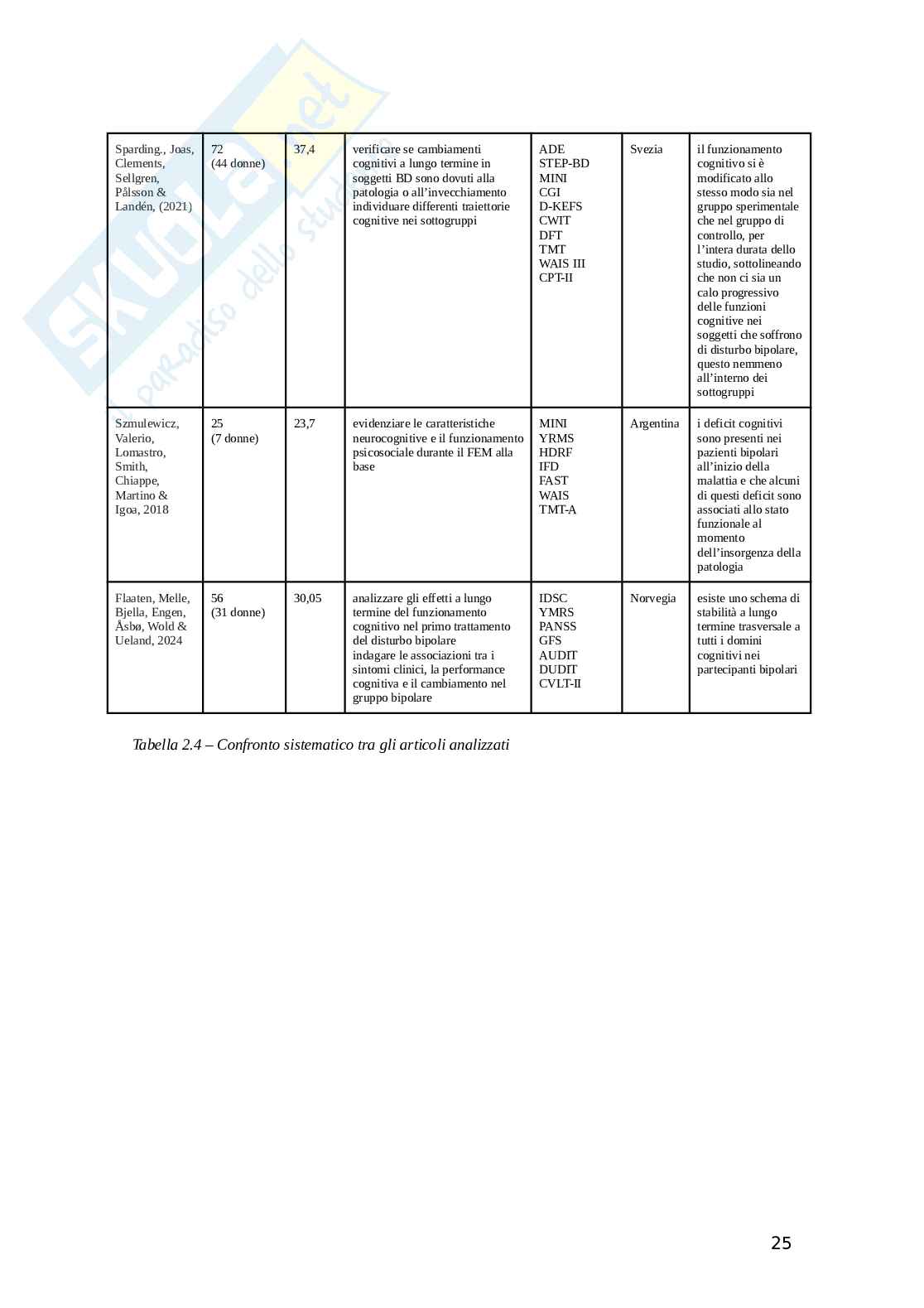 Tesi sul disturbo bipolare Pag. 26