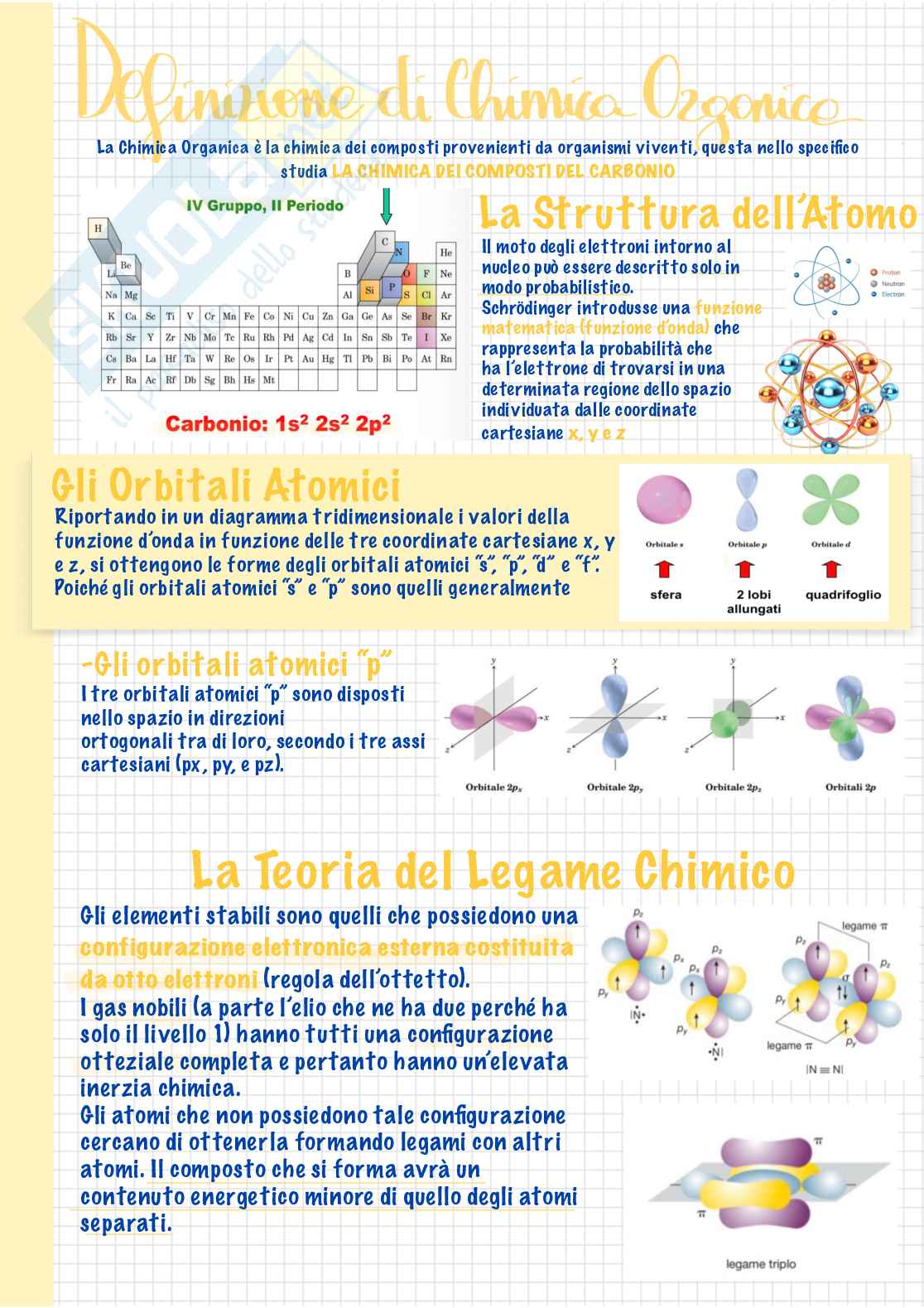 Chimica organica Pag. 2