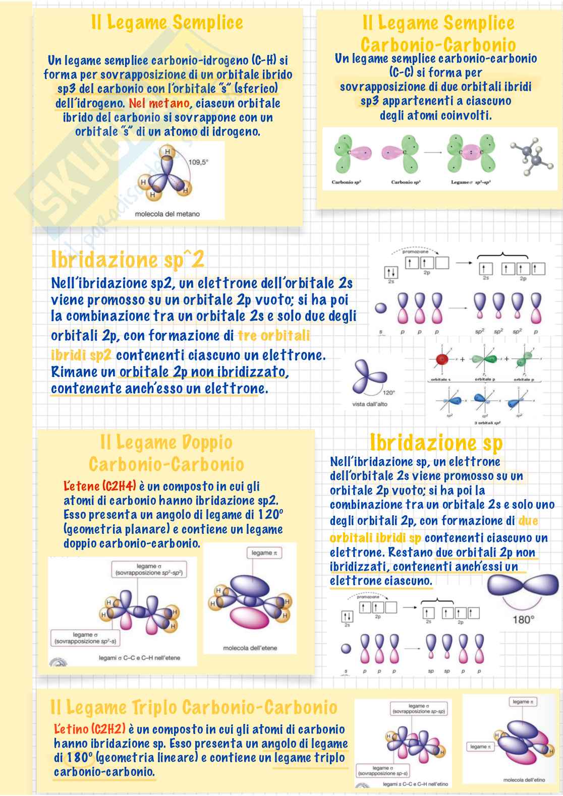 Chimica organica Pag. 6
