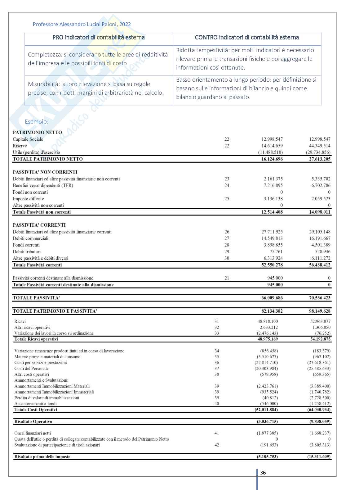 Contabilità Pag. 36