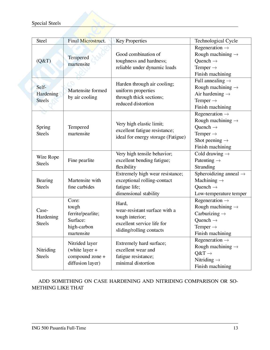 Riepilogo della lezione completa di Metallurgia applicata Pag. 16