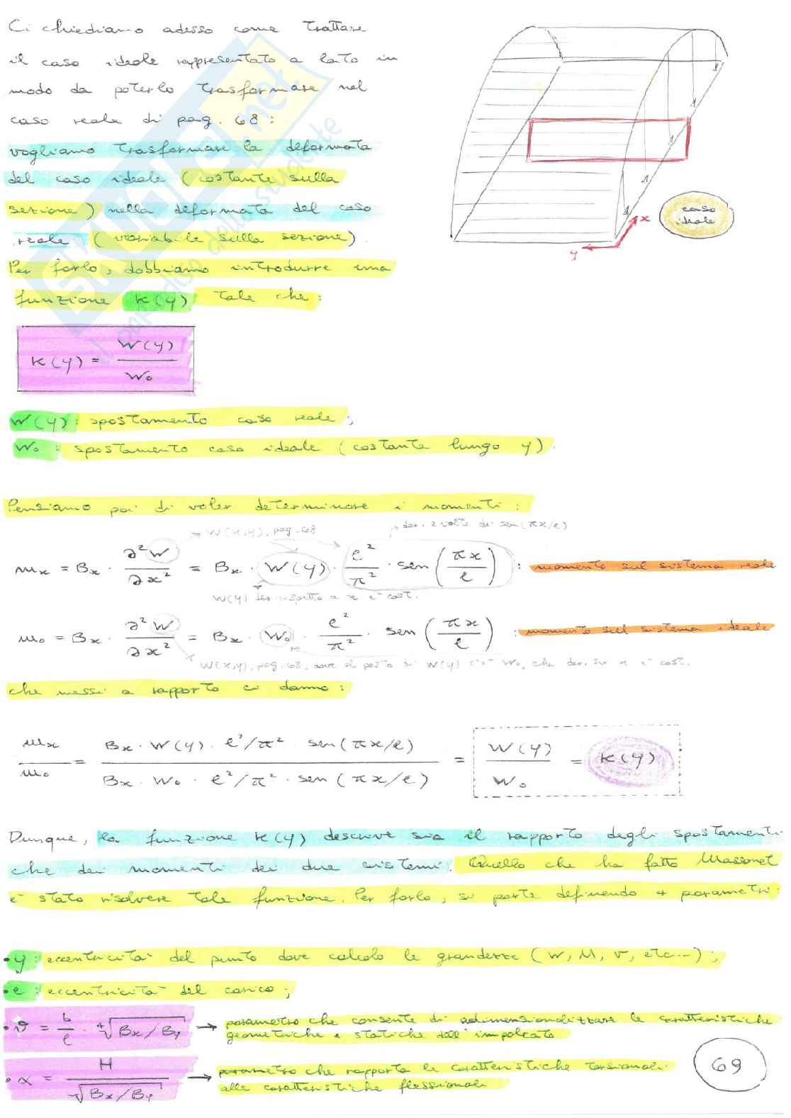 Teoria sugli impalcati da ponte Pag. 71