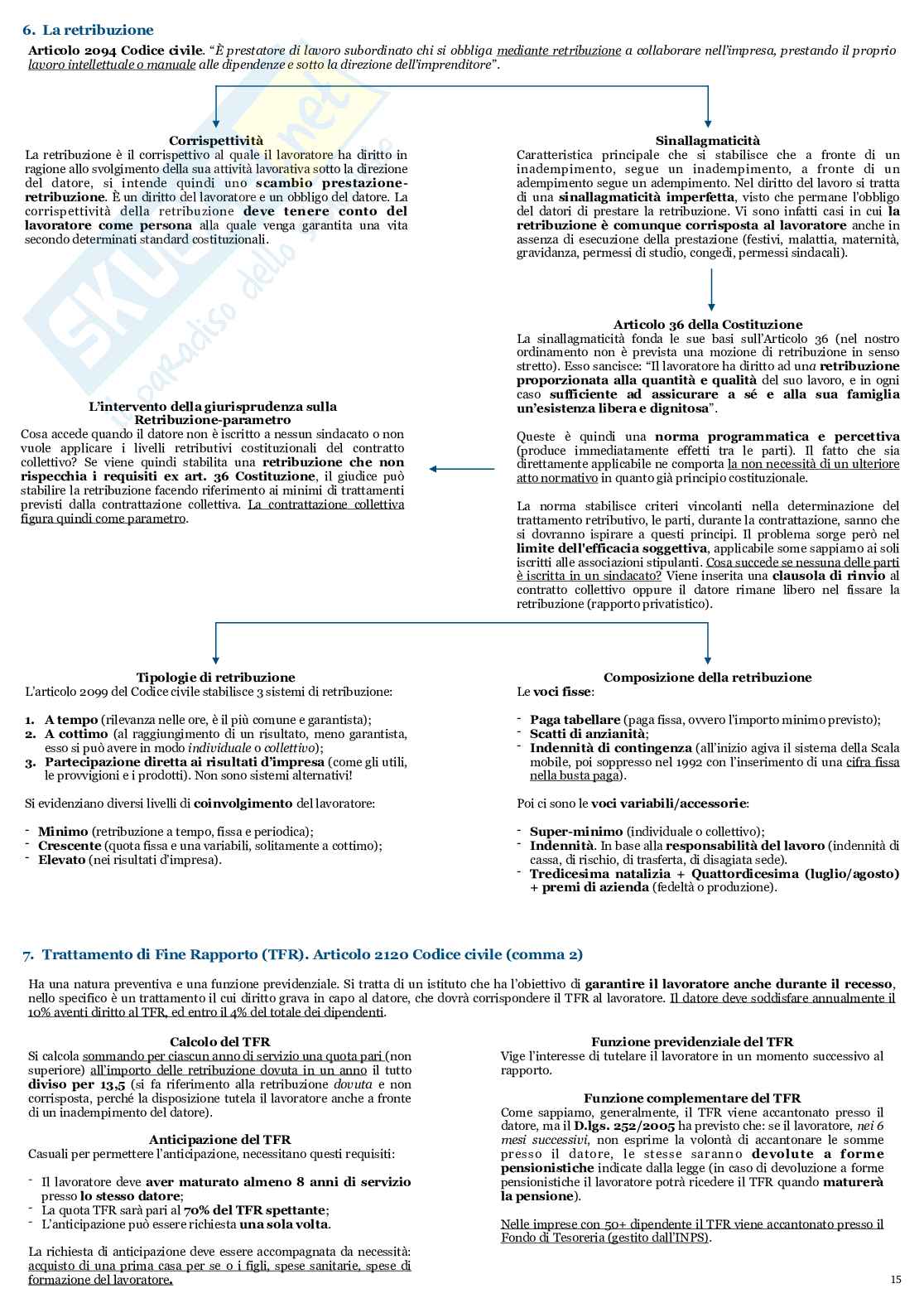 Esame di Diritto del lavoro e sindacale - Programma integrale  Pag. 56