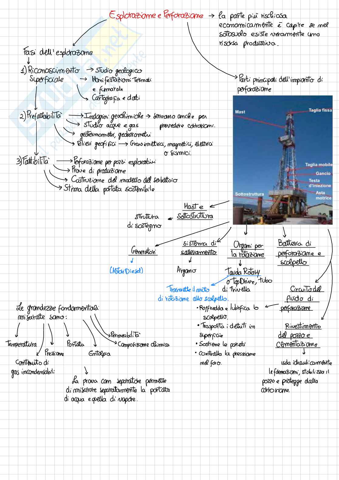 Appunti Energie rinnovabili - Prima parte  Pag. 16