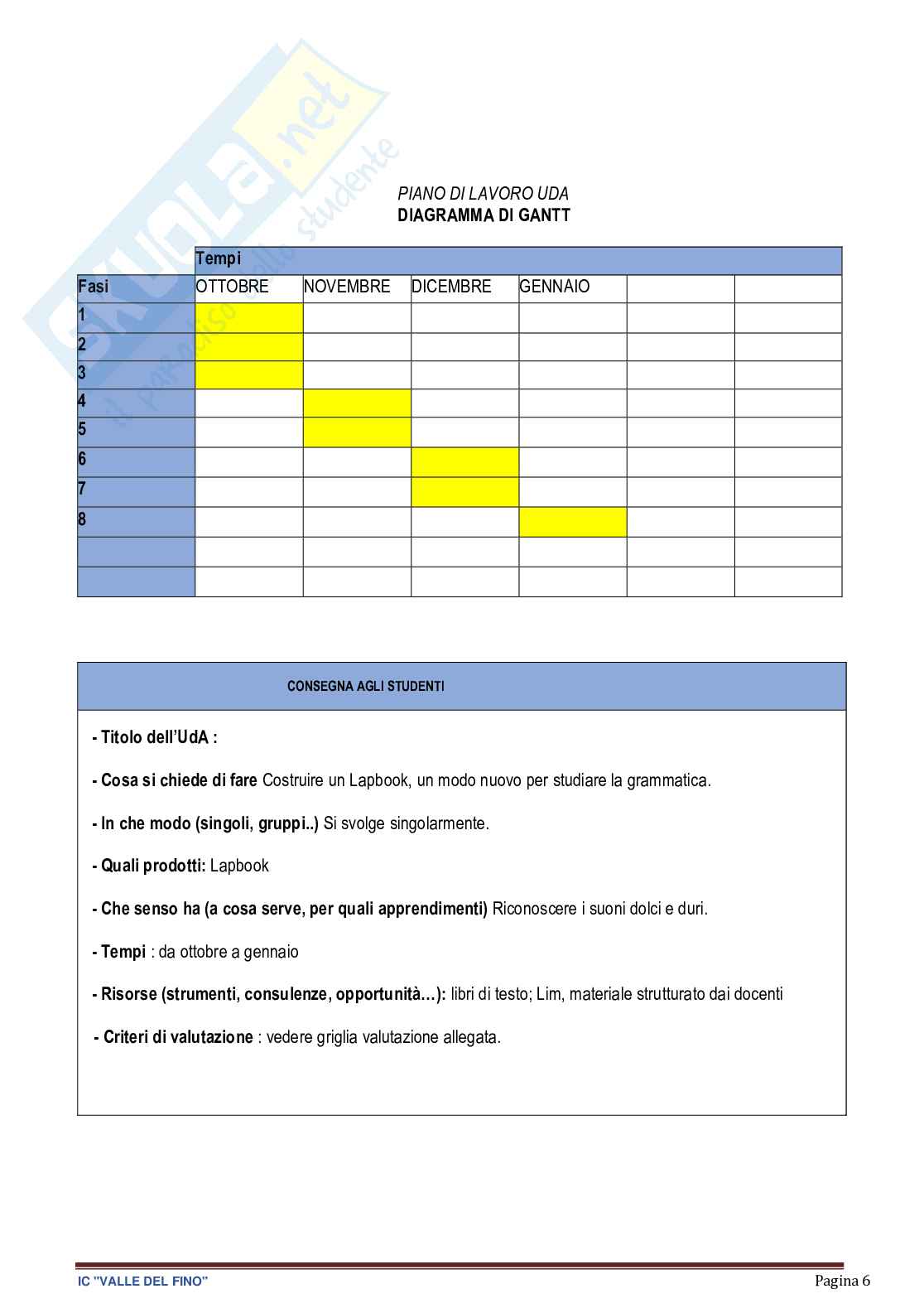 Esempio uda lezione simulata per la scuola primaria e concorsi pubblici italiano titolo la grammatica Pag. 6