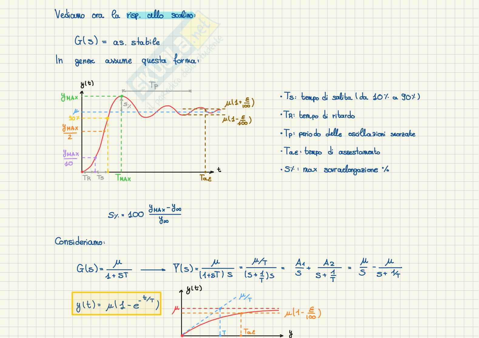 Appunti Fondamenti di automatica - Parte 1 Pag. 46