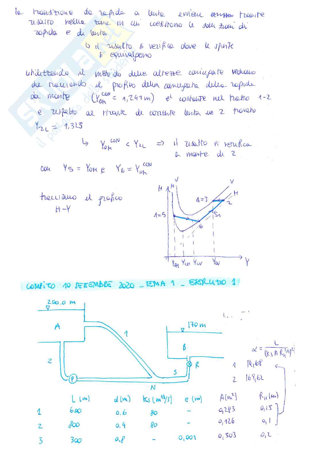 Domande aperte per esame di Idraulica Pag. 36