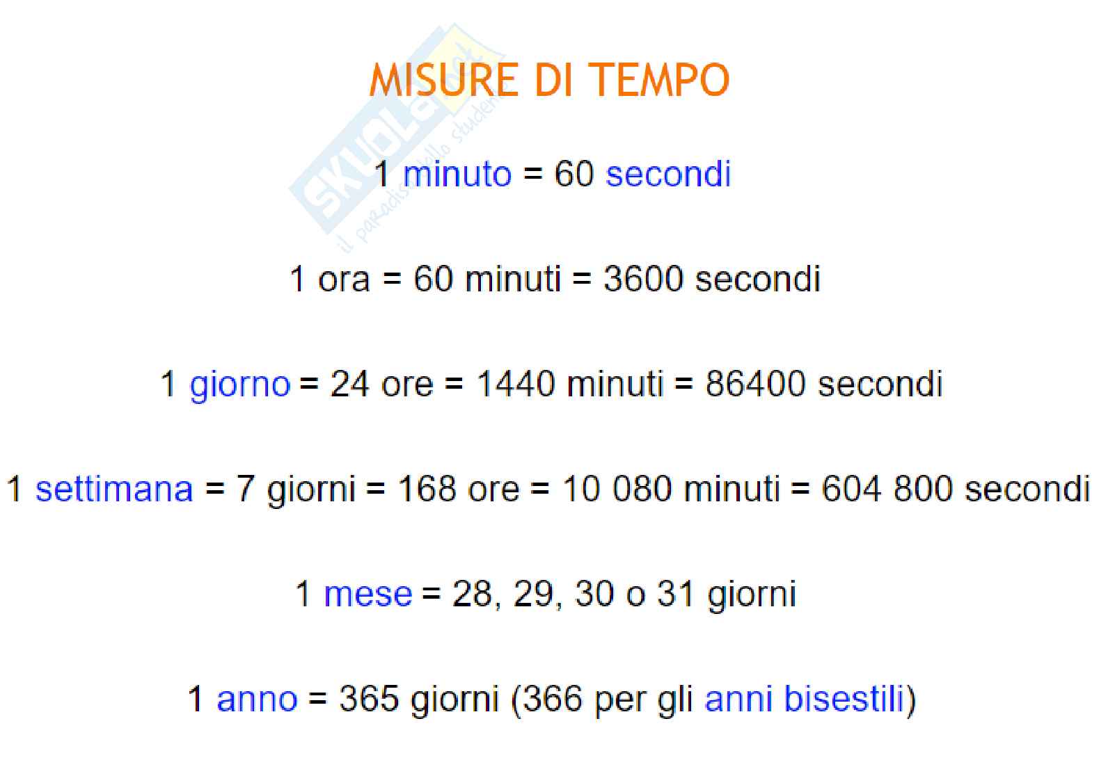 Unità di misura Pag. 2