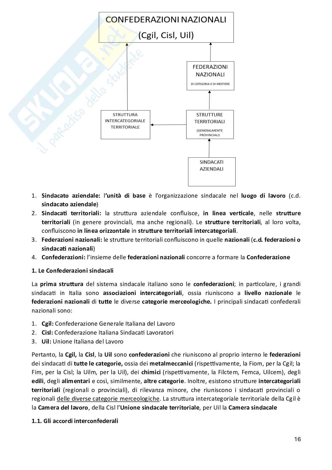 Diritto del lavoro  Pag. 16