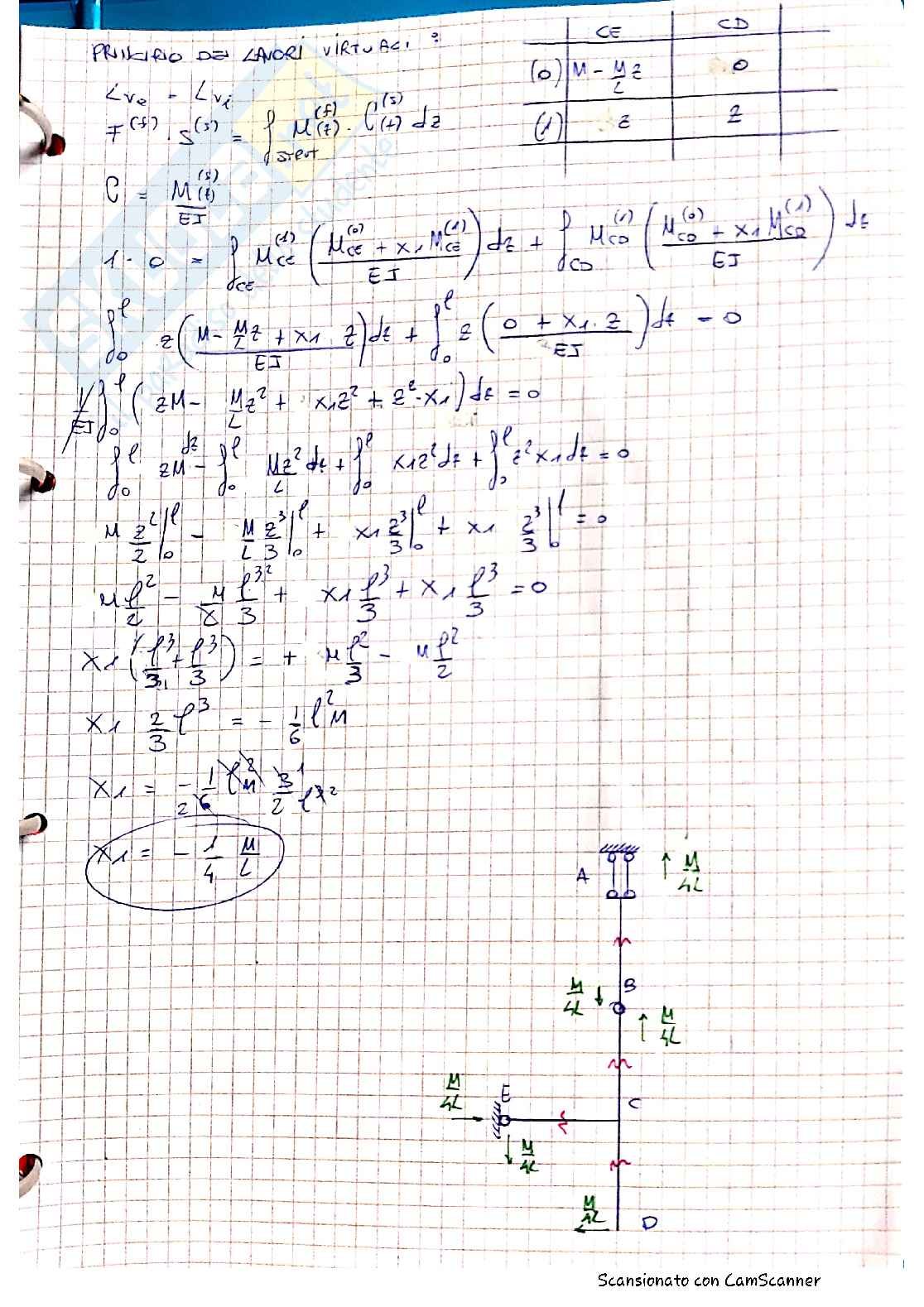 Esercizi scienza delle costruzioni Pag. 41