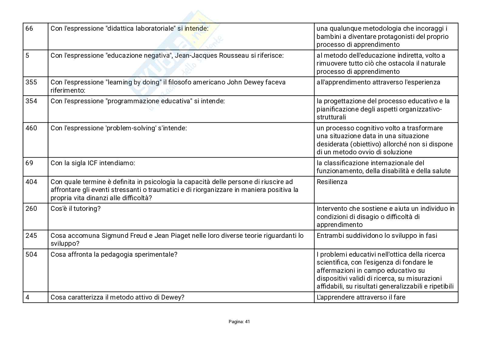 Paniere prova preselettiva Sostegno infanzia X Ciclo 2025 - 2026 Pag. 41