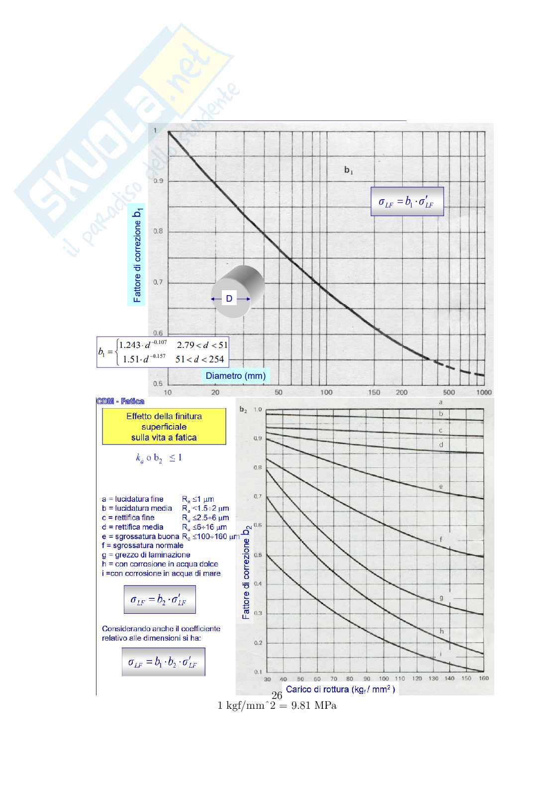 Formulario Costruzione di macchine (CdM) Pag. 26