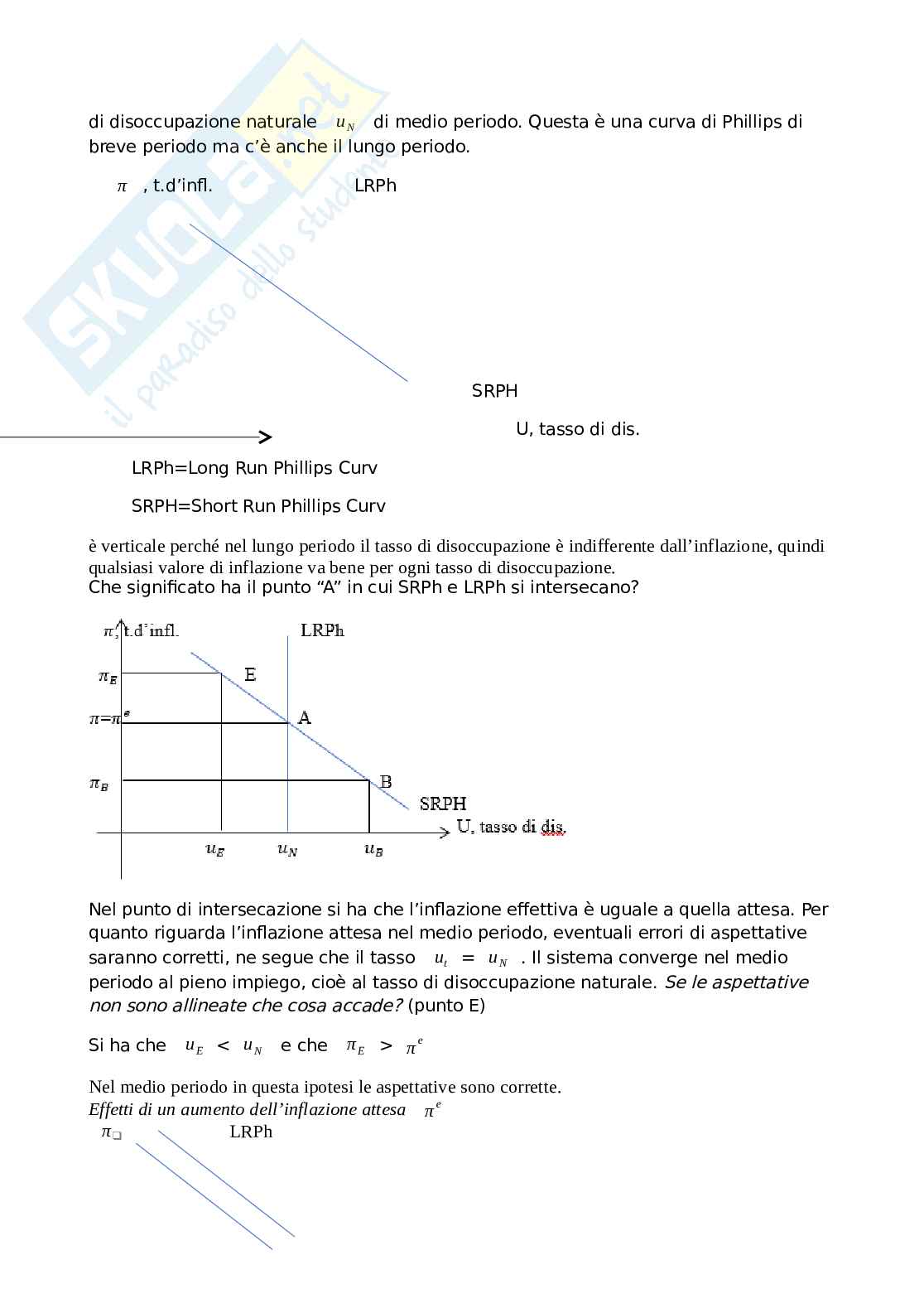 Macroeconomia Pag. 66