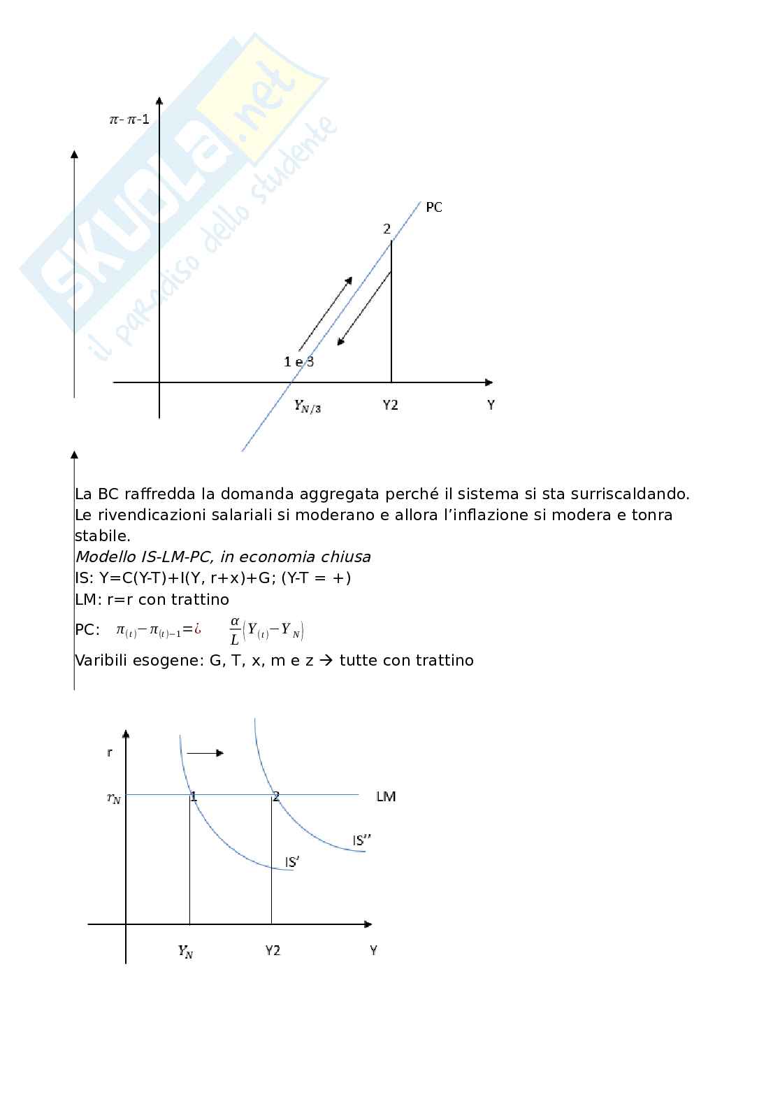 Macroeconomia Pag. 76