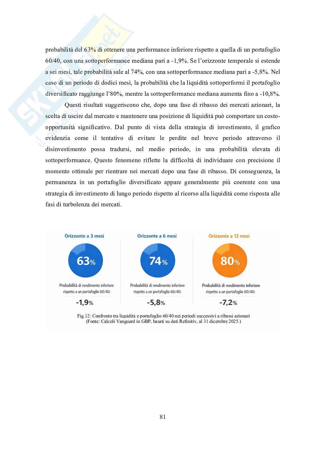 Tesi in Neurofinanza - L'influenza ormonale sulla performance dell'Investitore nei mercati finanziari Pag. 81