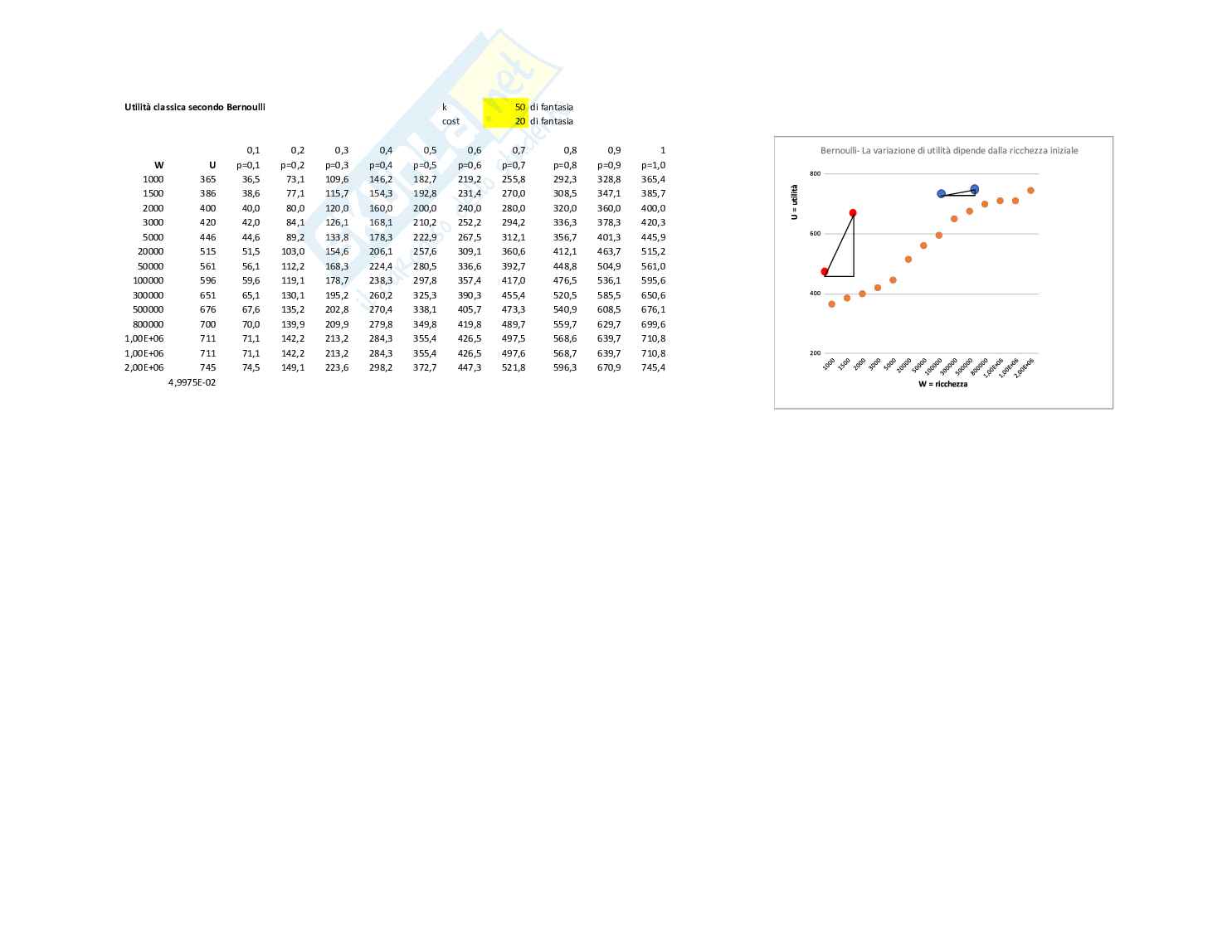 Prospect Theory: il modello matematico Pag. 11