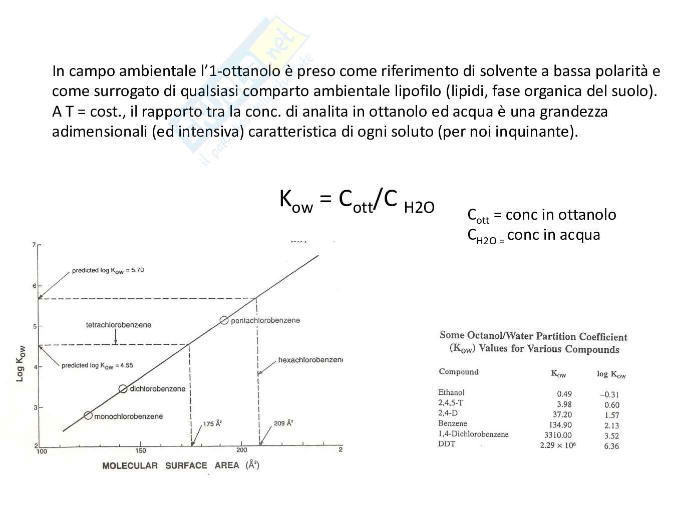 Chimica ambientale - Prima parte  Pag. 21