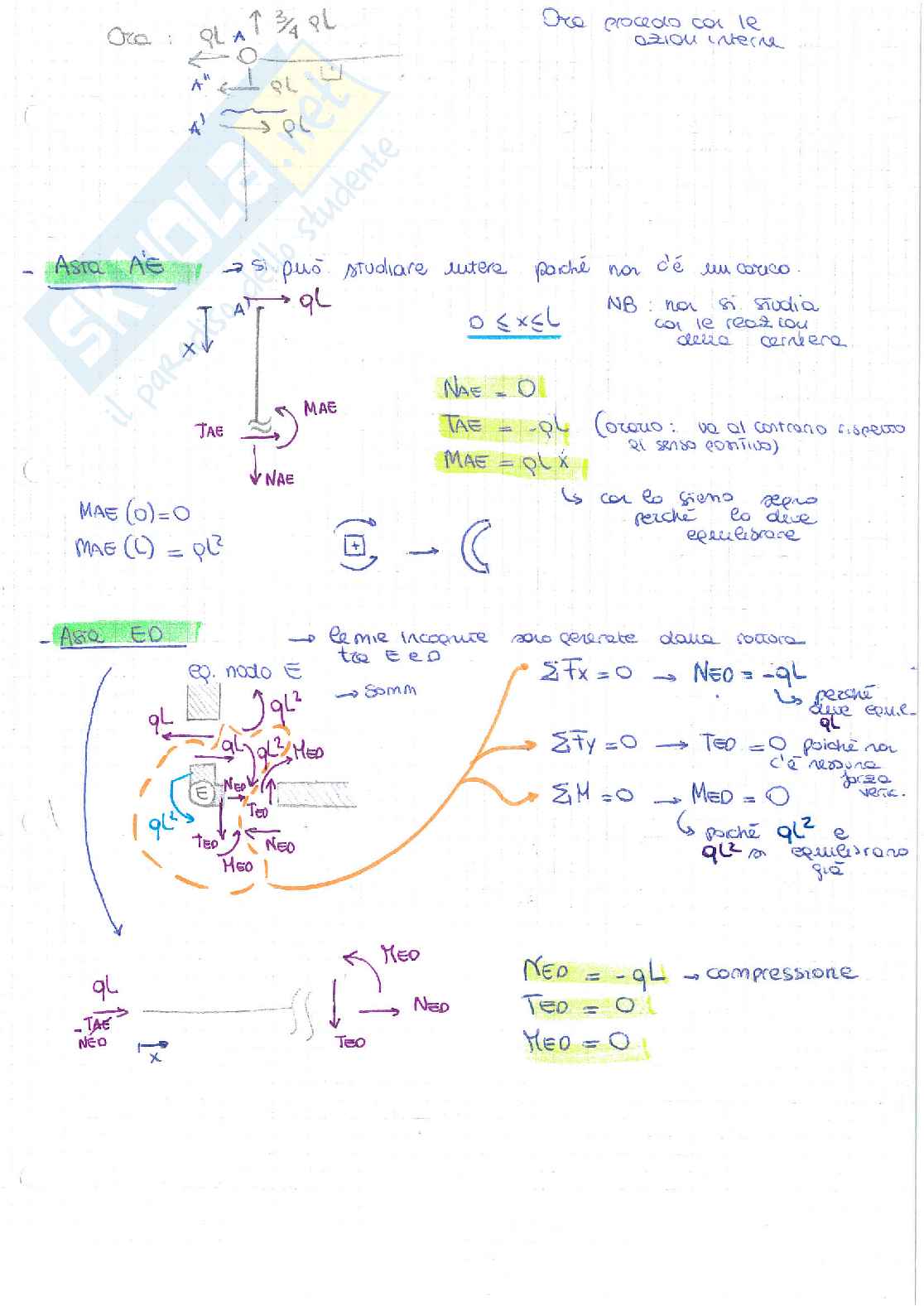esercizi scienza delle costruzioni (isostatica) Pag. 21