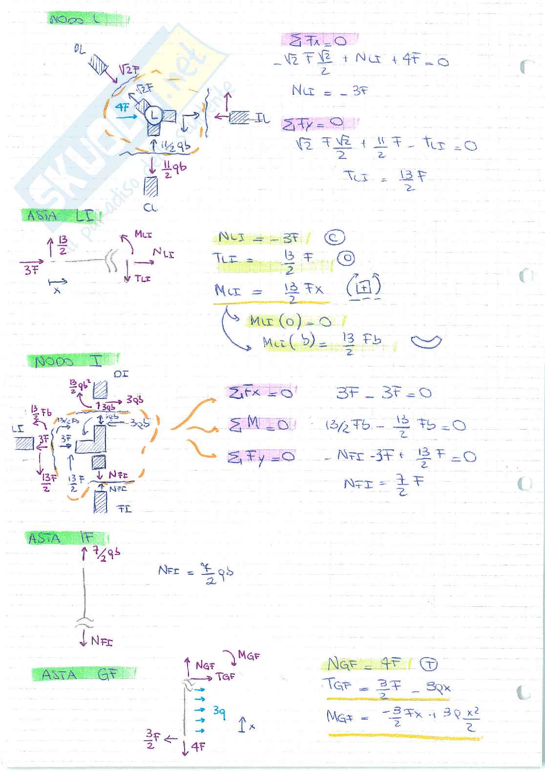 esercizi scienza delle costruzioni (isostatica) Pag. 36