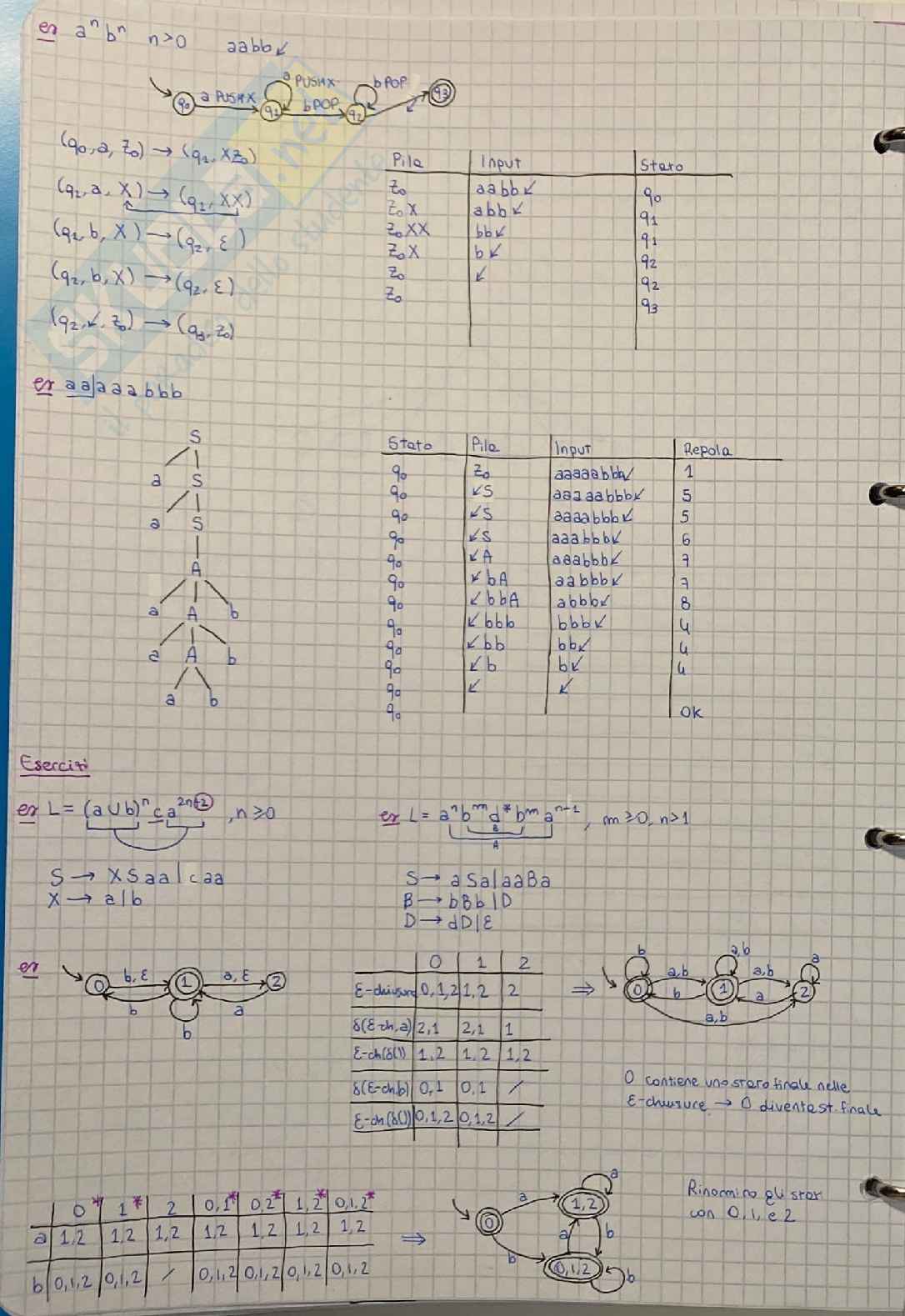 Appunti Fondamenti, Linguaggi e Traduttori (FLT) Pag. 16