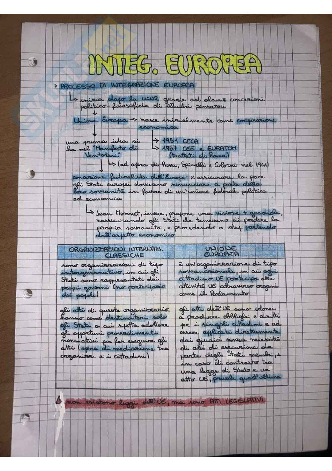 Appunti Diritto dell'Unione Europea - Carta Pag. 1