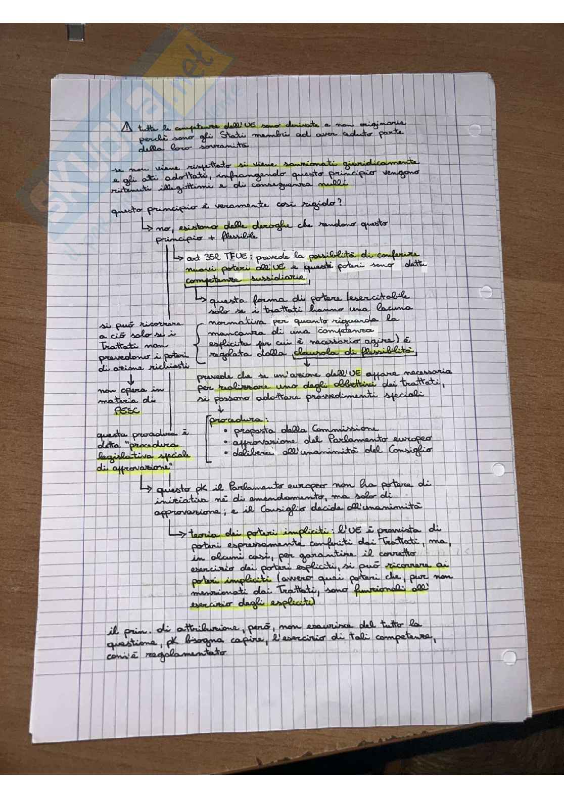 Appunti Diritto dell'Unione Europea - Carta Pag. 6