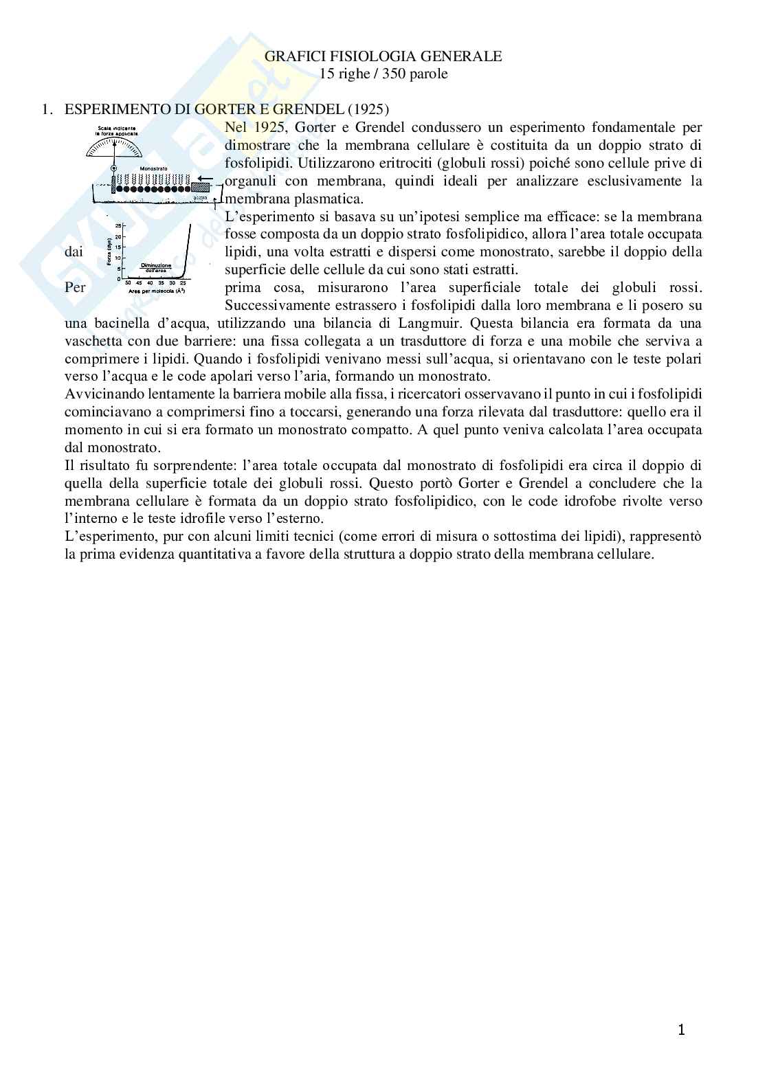Grafici di Fisiologia generale  Pag. 1