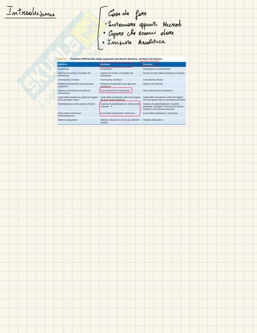 Microbiologia  Pag. 1