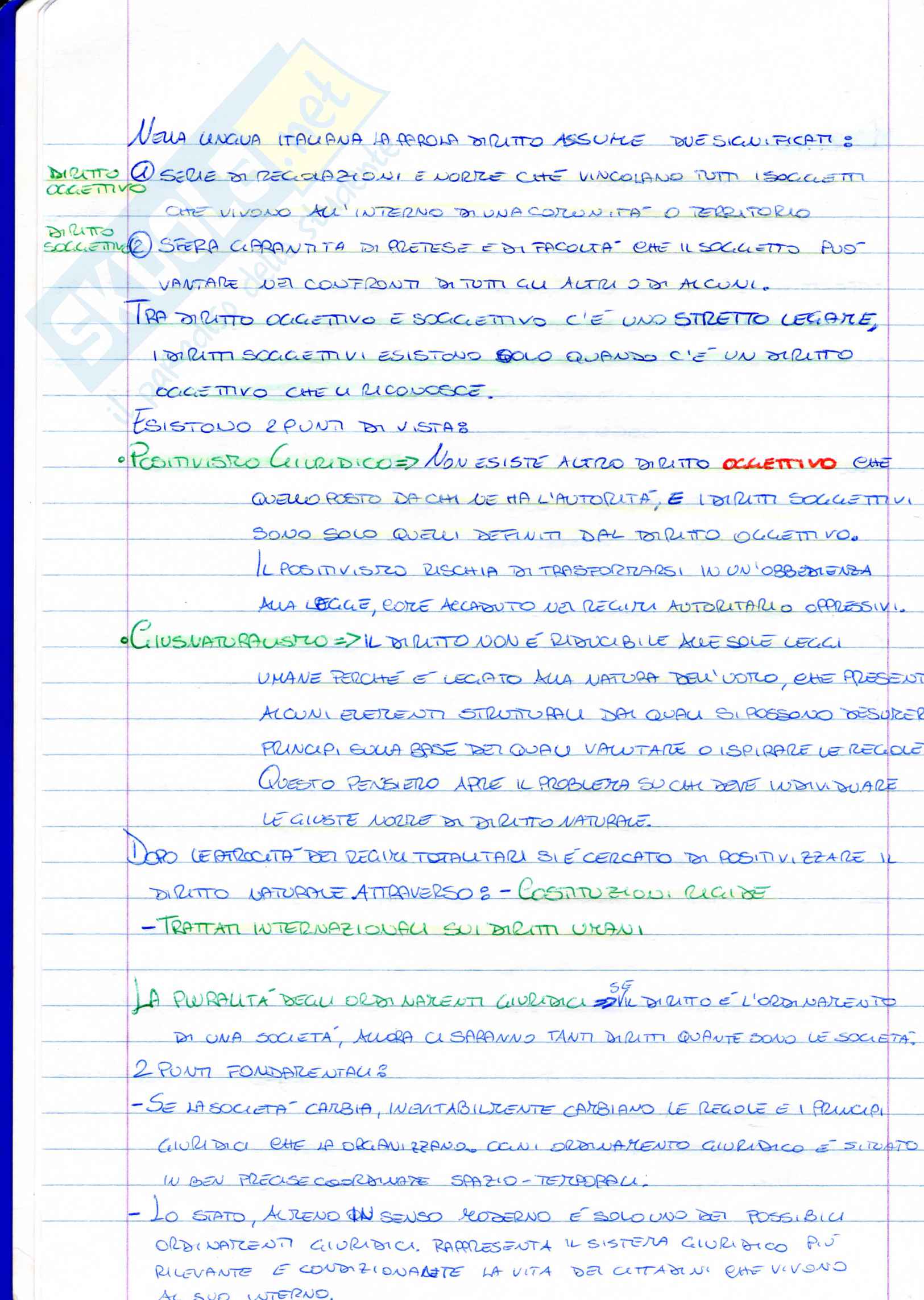 Appunti di Diritto Pubblico Pag. 2