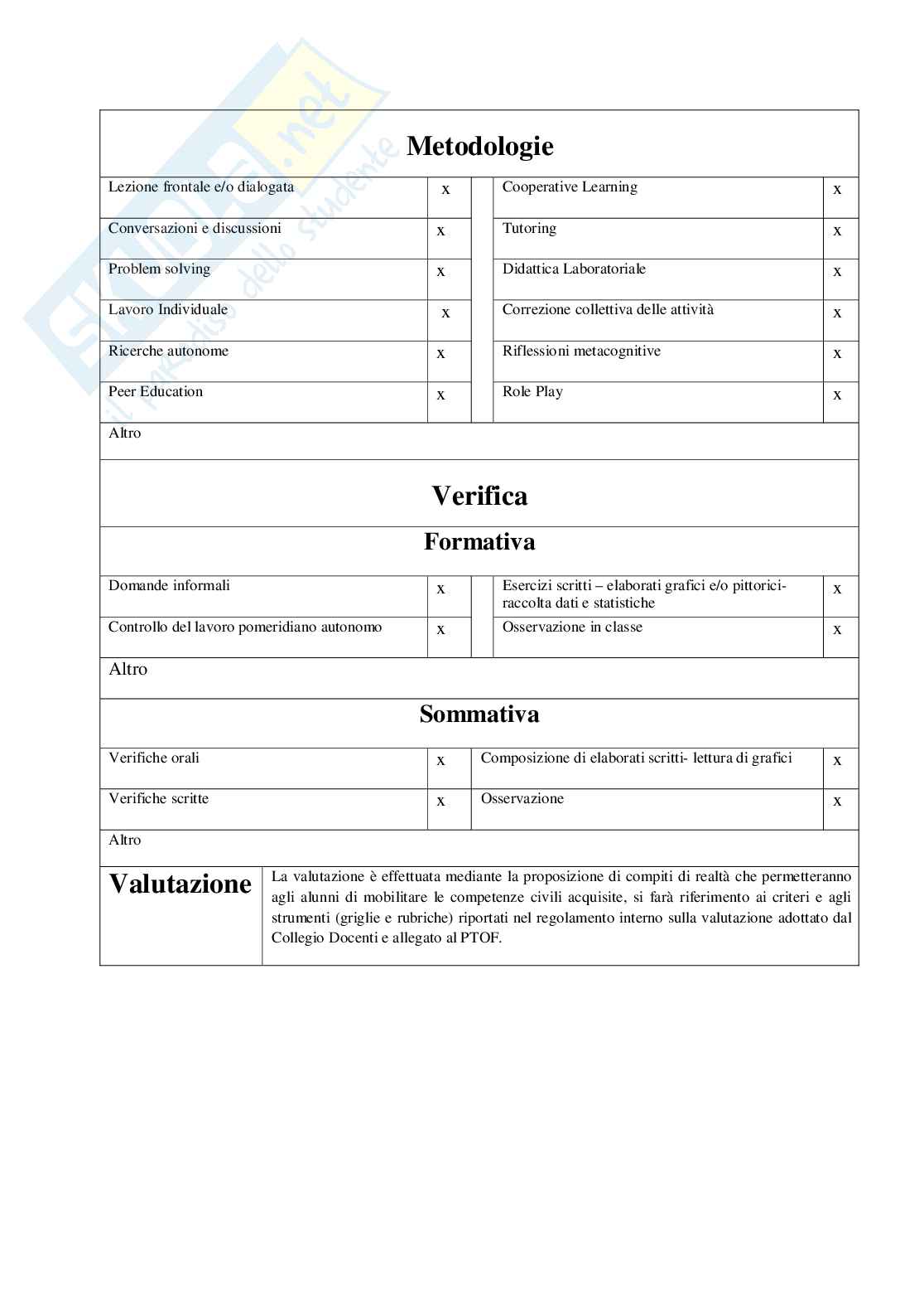 Esempio uda lezione simulata per la scuola primaria e concorsi pubblici educazione civica titolo a scuola di gentilezza Pag. 2