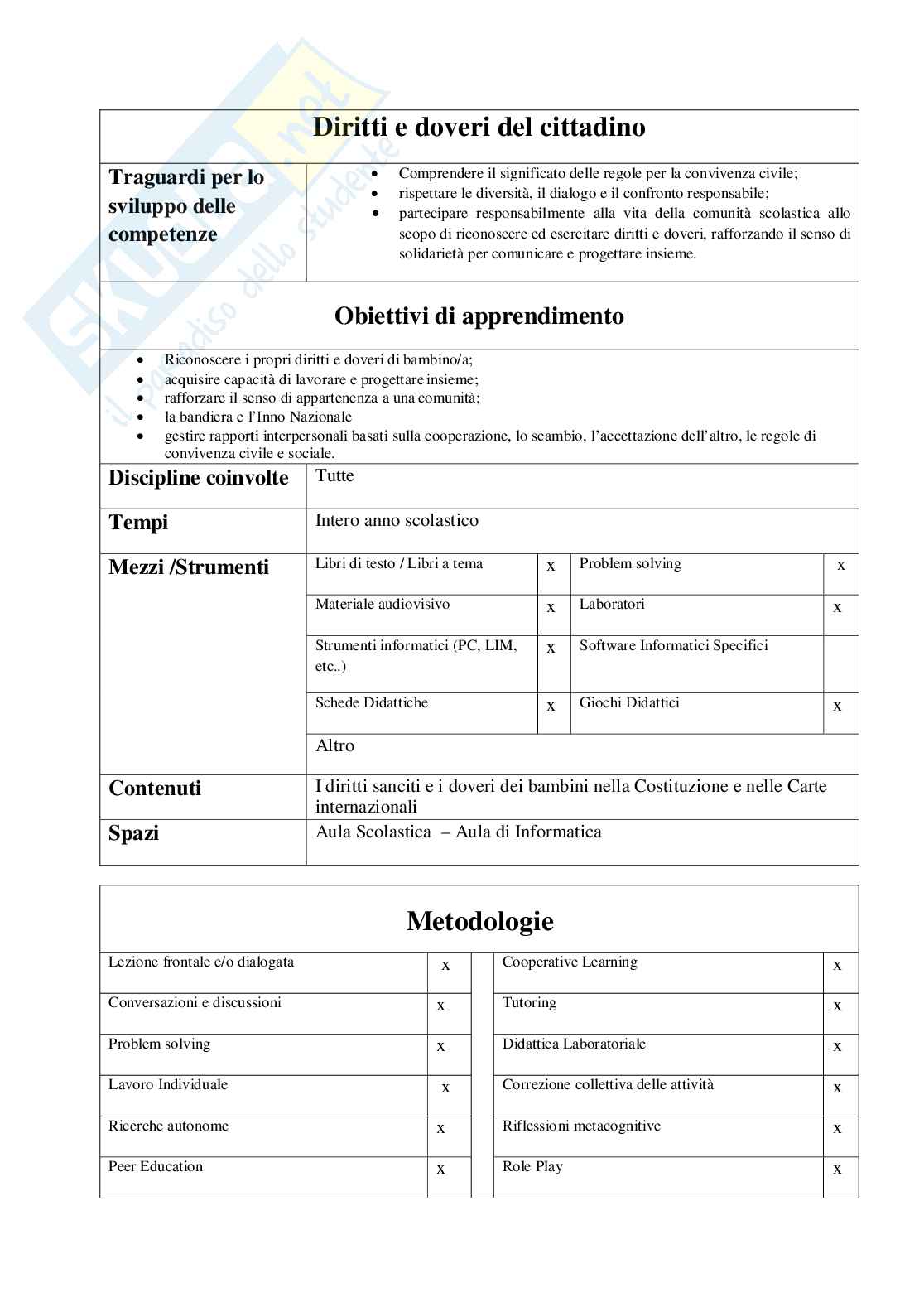 Esempio uda lezione simulata per la scuola primaria e concorsi pubblici educazione civica titolo a scuola di gentilezza Pag. 6