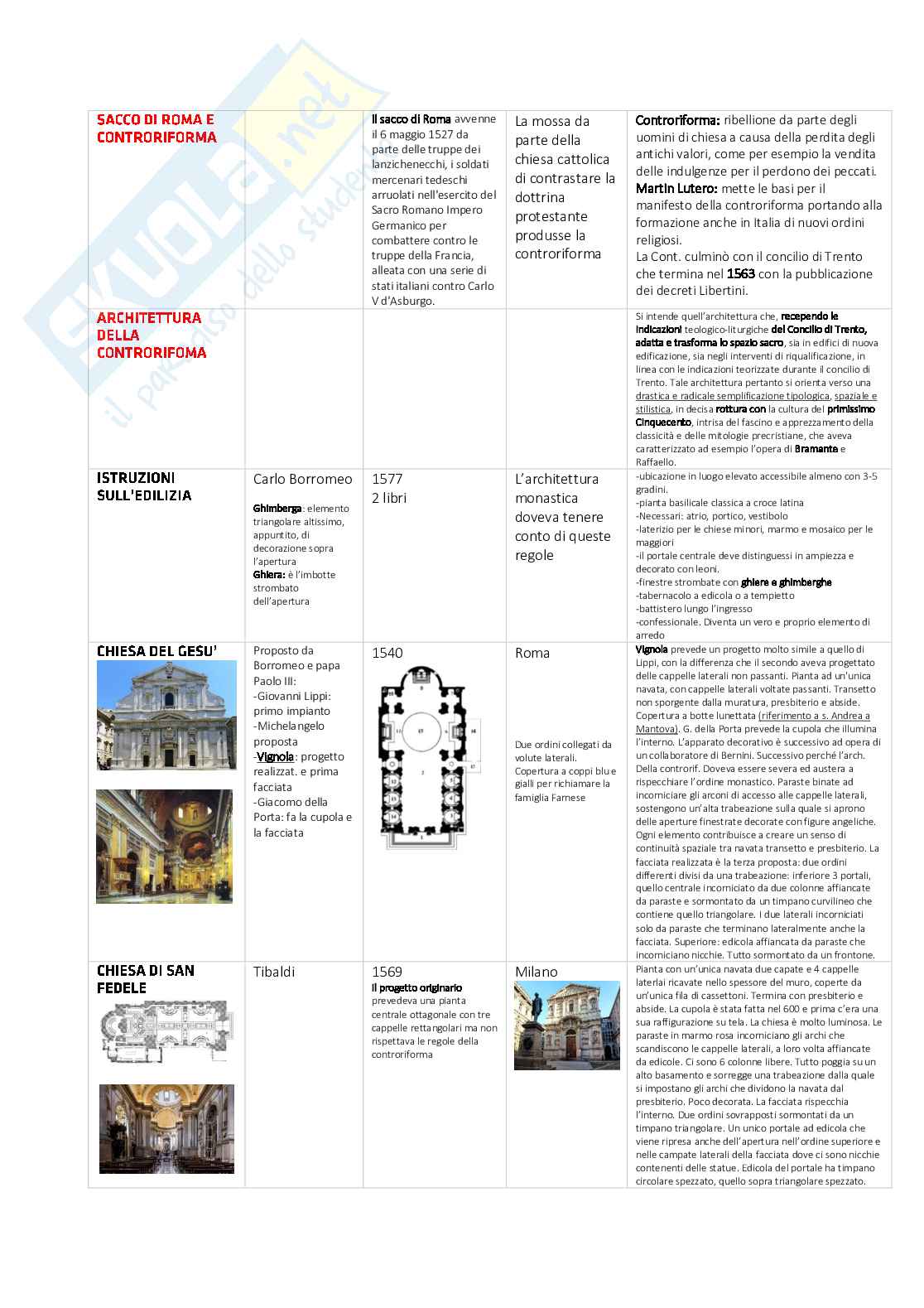 Tabella: opere, luogo, data e periodo storico Pag. 2