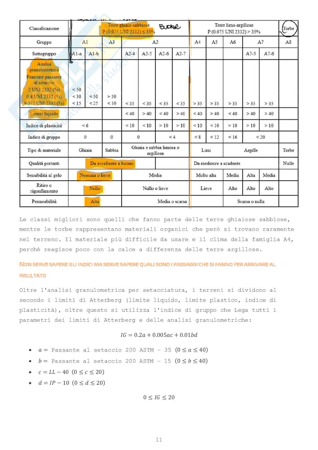 Progettazione avanzata di infrastrutture viarie Pag. 11