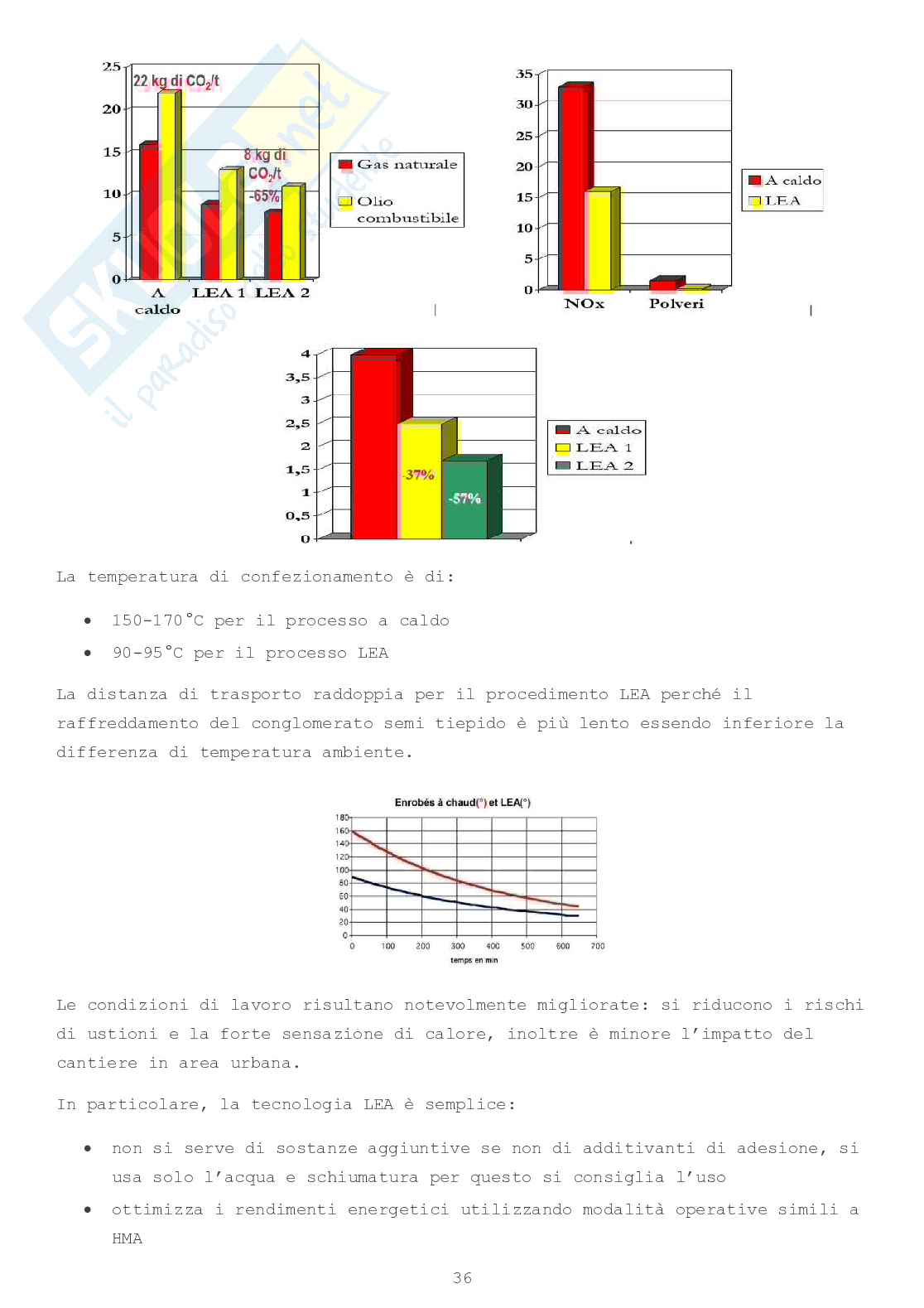 Progettazione avanzata di infrastrutture viarie Pag. 36