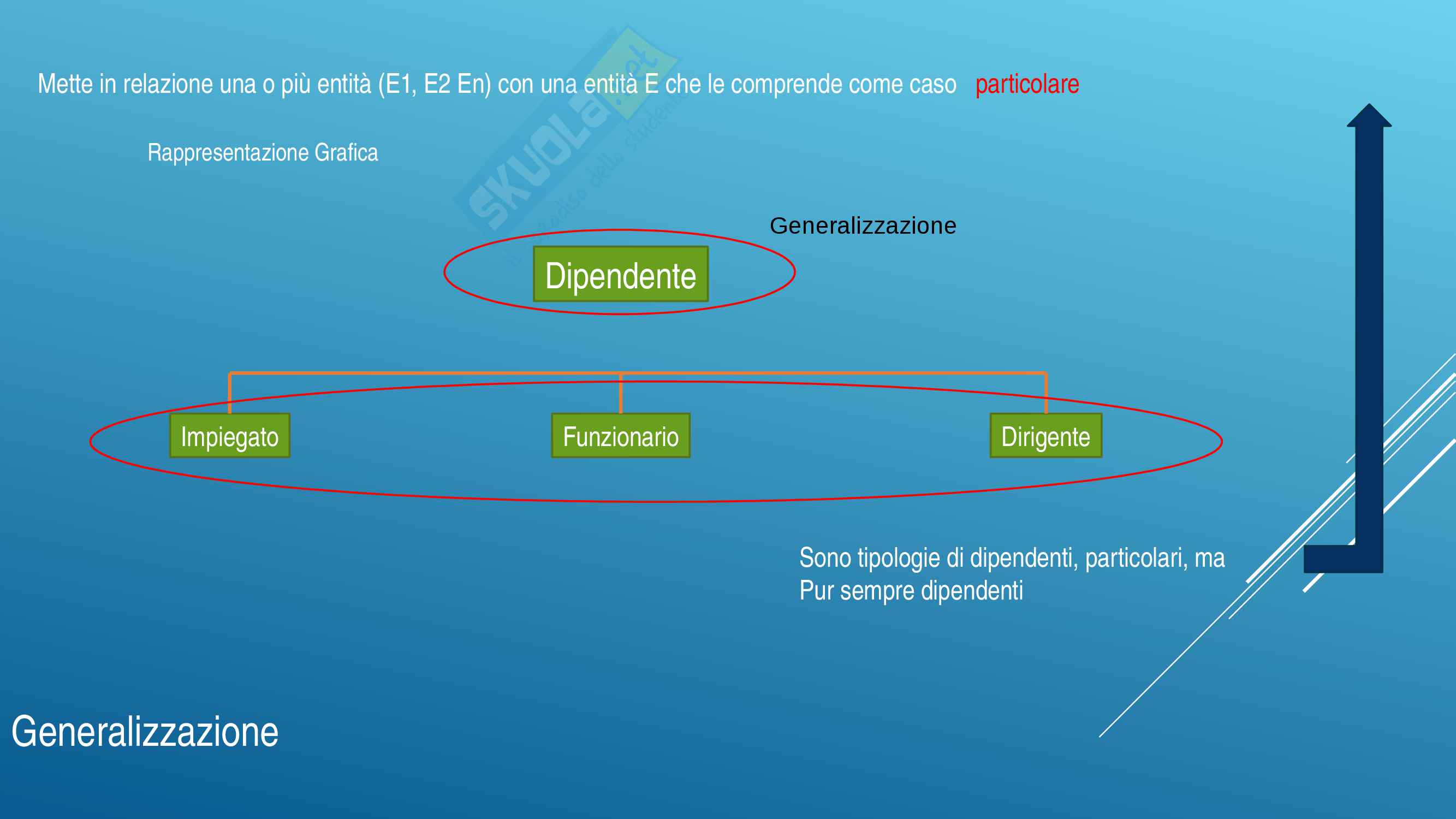 Progettazione Concettuale Pag. 21