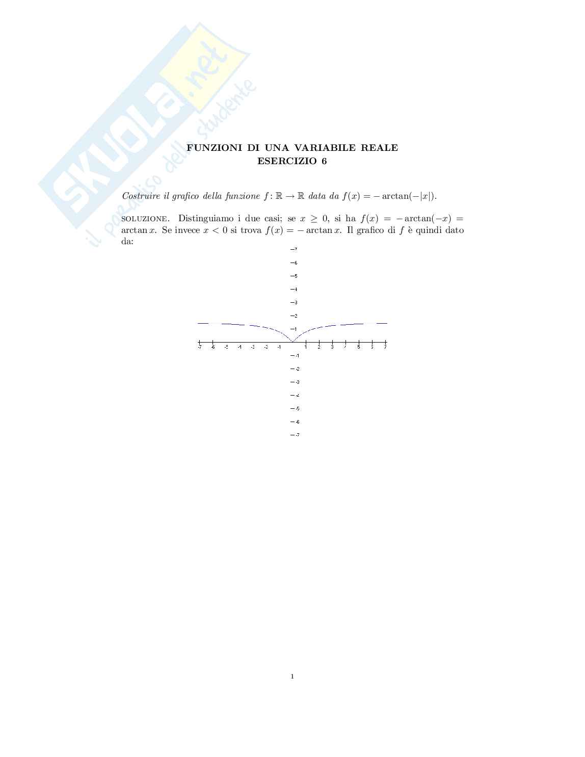 Costruire il grafico della funzione (f(x)=-arctan(-|x|)) (es. con commento audio) Pag. 1