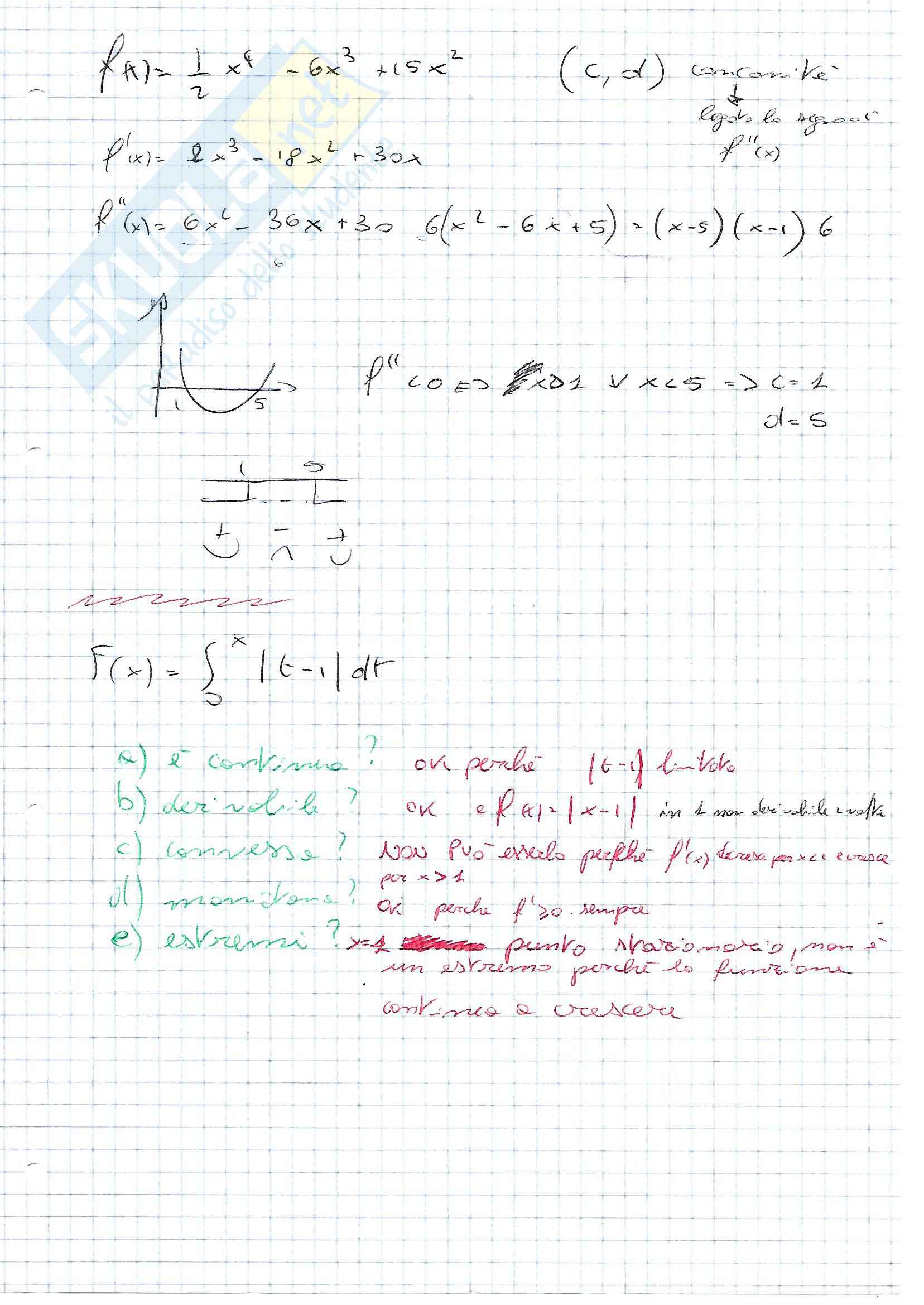 Esercizi Di Analisi Matematica 1 Salsa