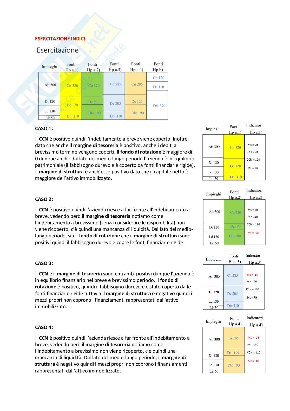 Esercitazioni Contabilità e Bilancio Avanzato Pag. 6