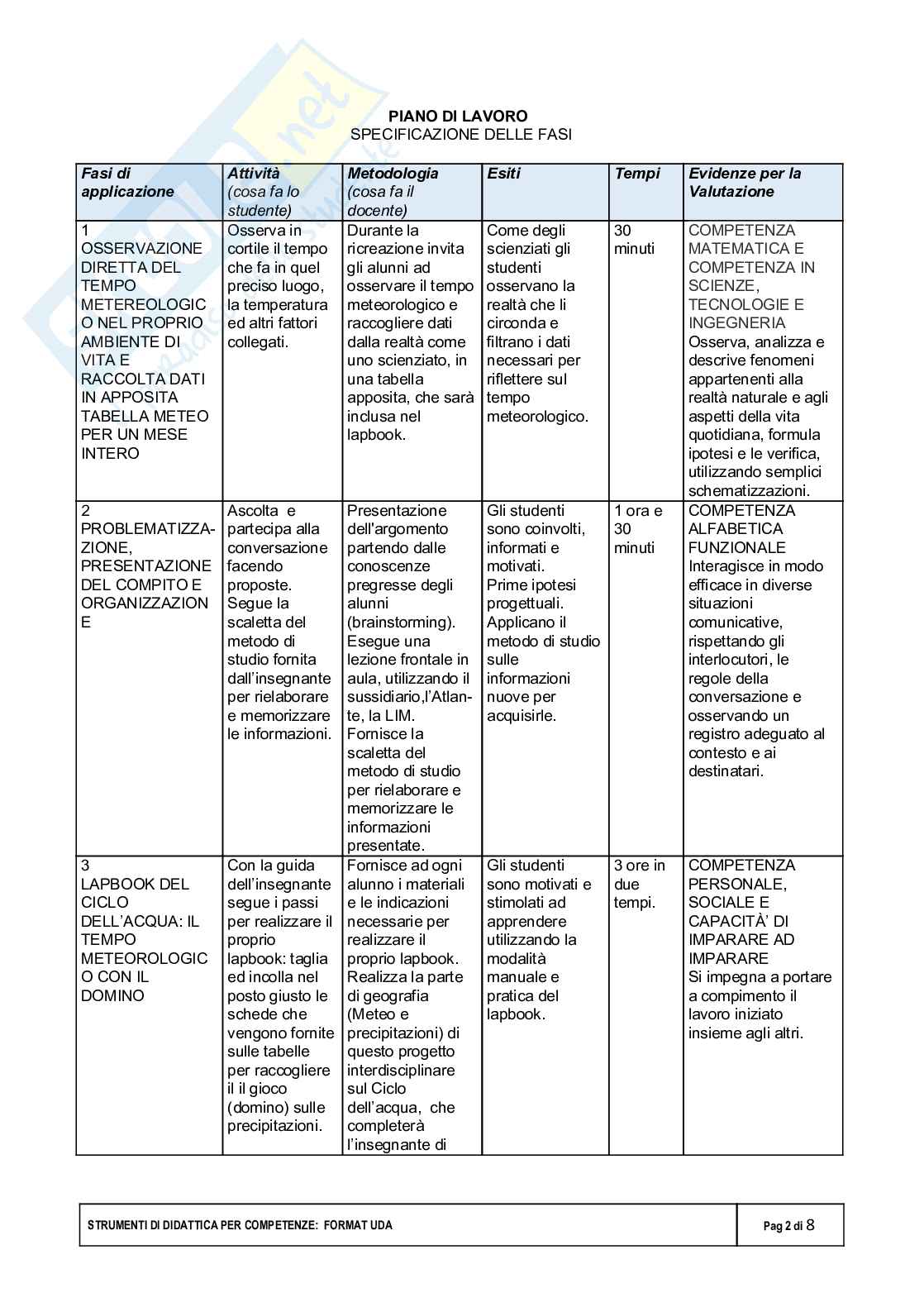 Esempio UDA lezione simulata per la scuola primaria e concorsi pubblici titolo Il clima Pag. 2