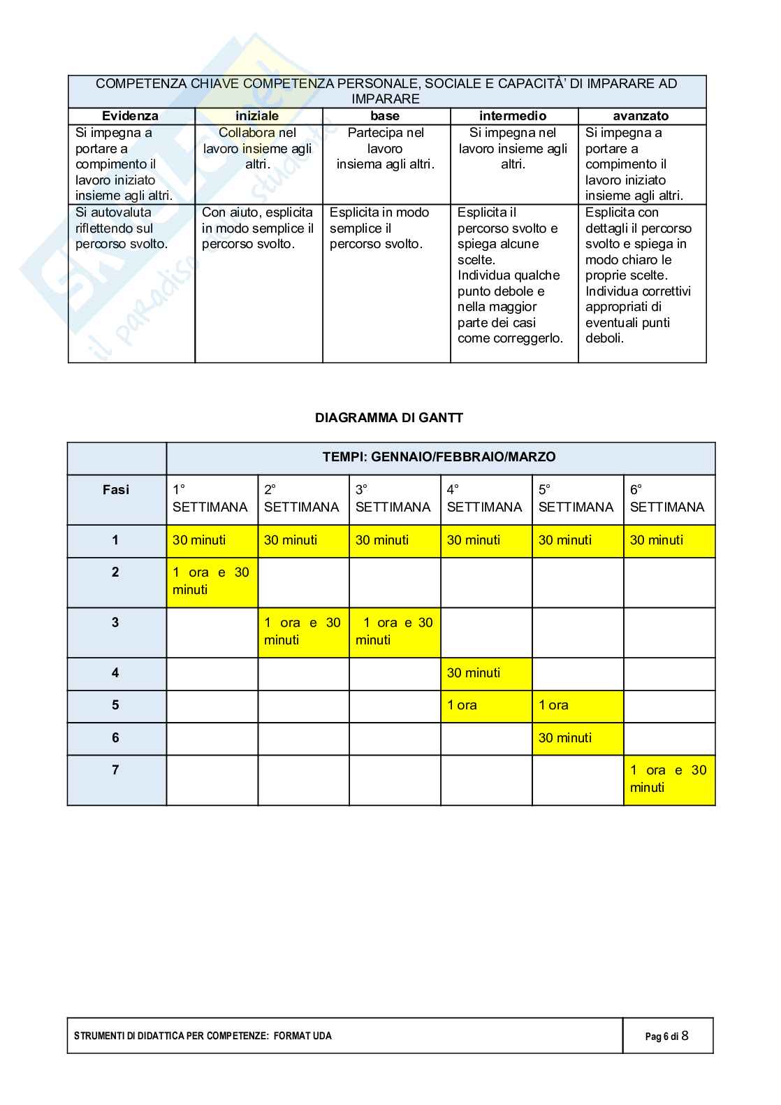 Esempio UDA lezione simulata per la scuola primaria e concorsi pubblici titolo Il clima Pag. 6
