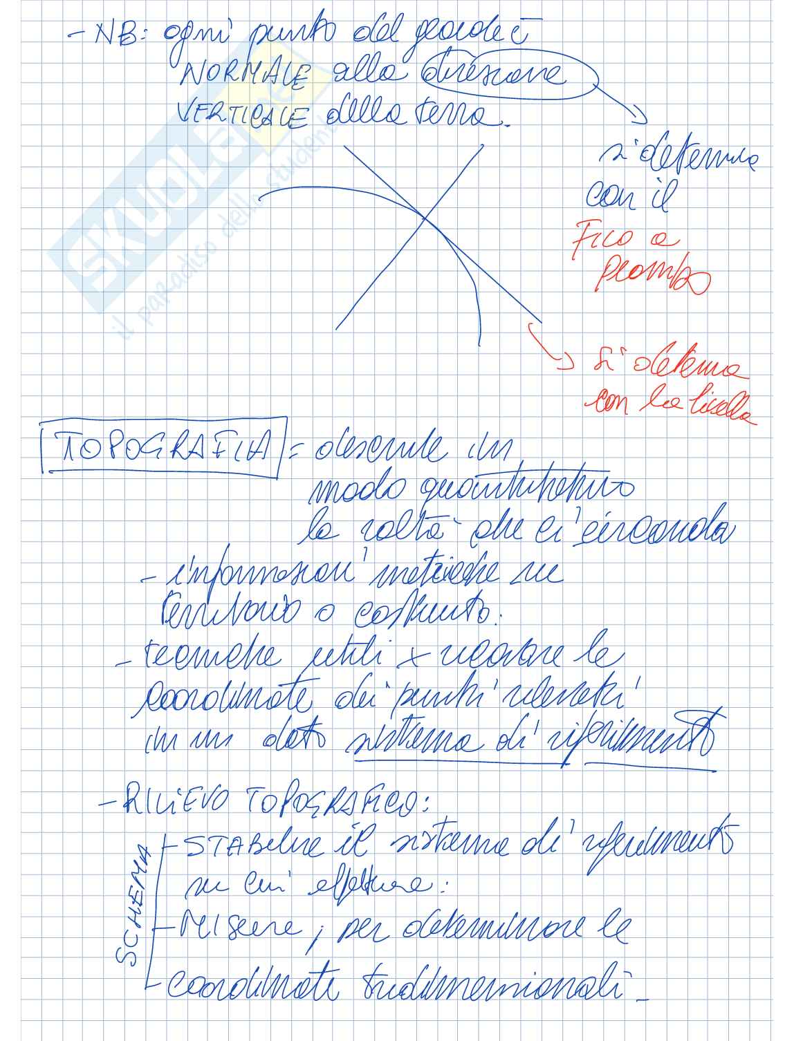 Appunti personali Topografia, geodesia e cartografia Pag. 2