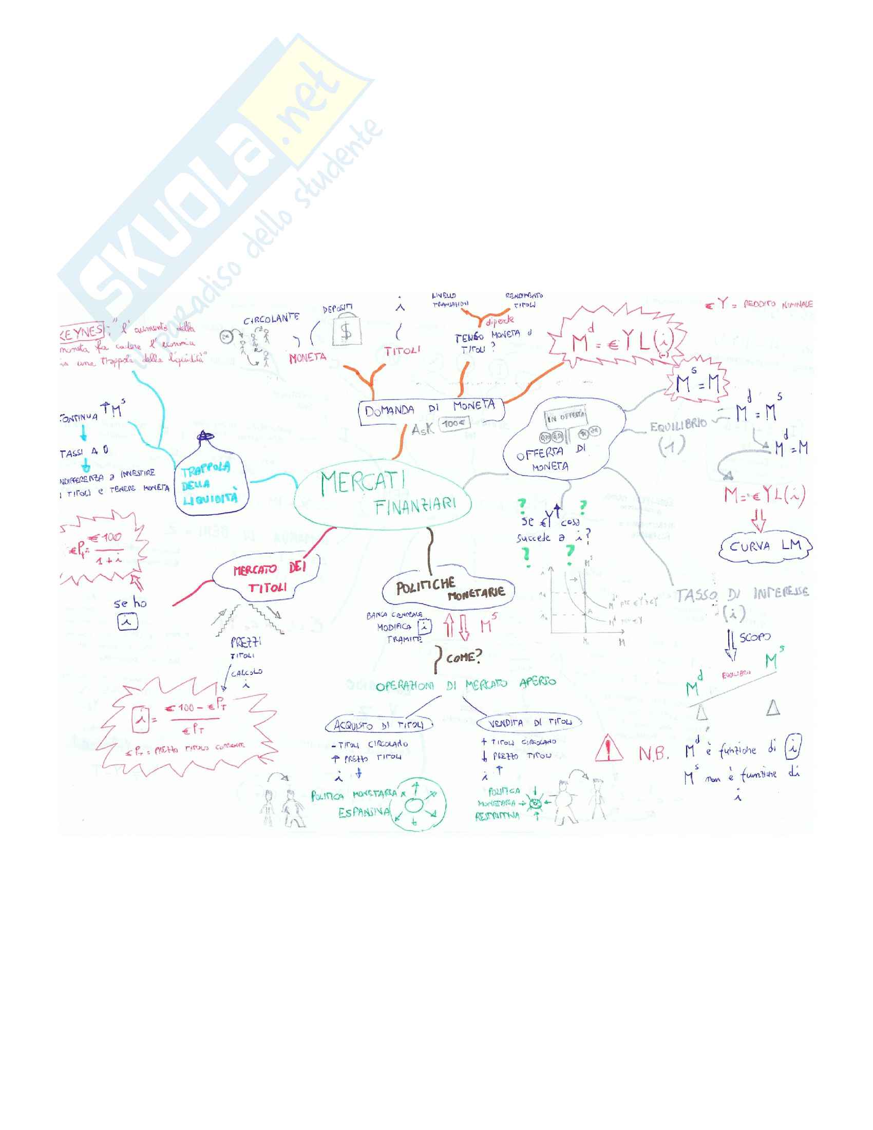 Macroeconomia mappe mentali Pag. 6
