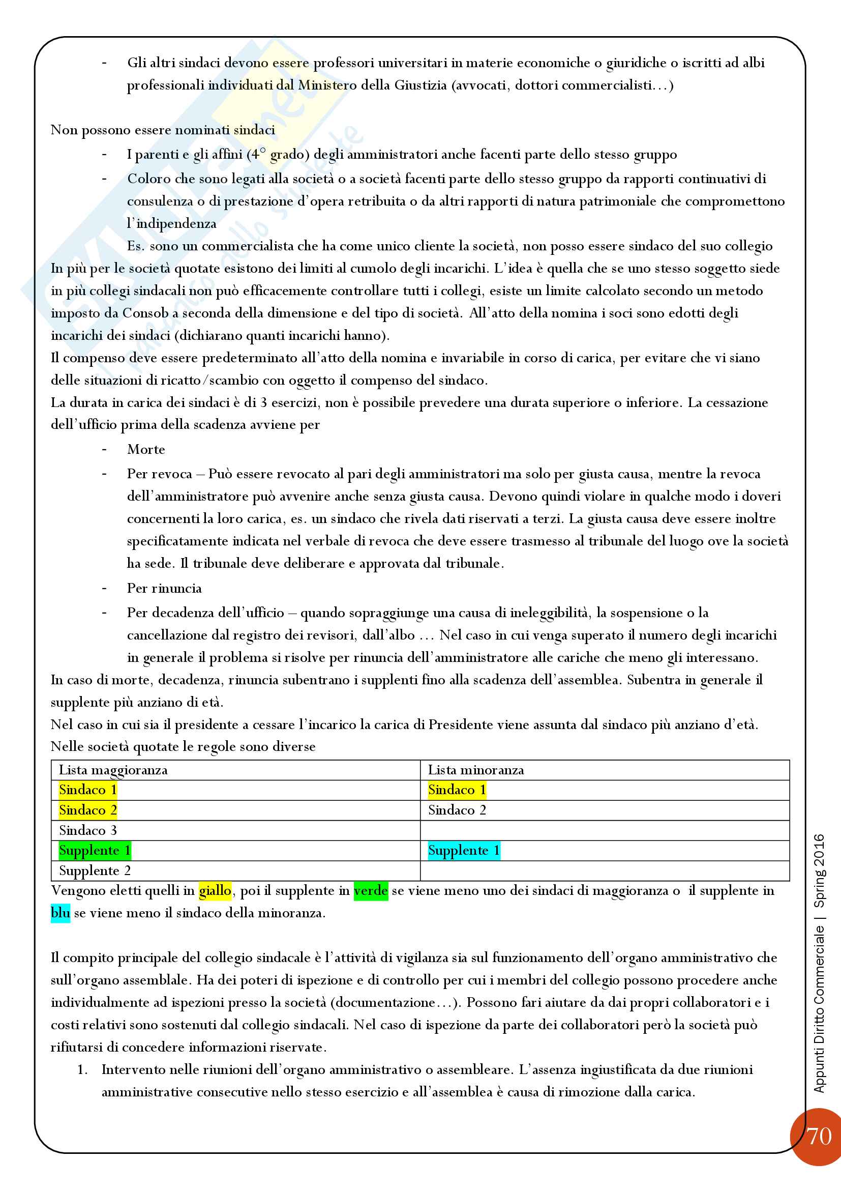 Diritto Commerciale - Appunti Pag. 71