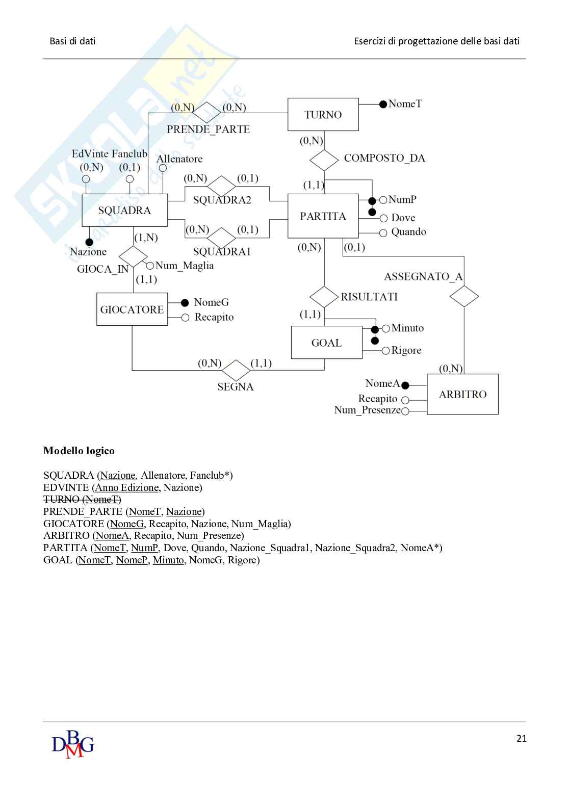 Paniere di esercizi di Informatica medica Pag. 21