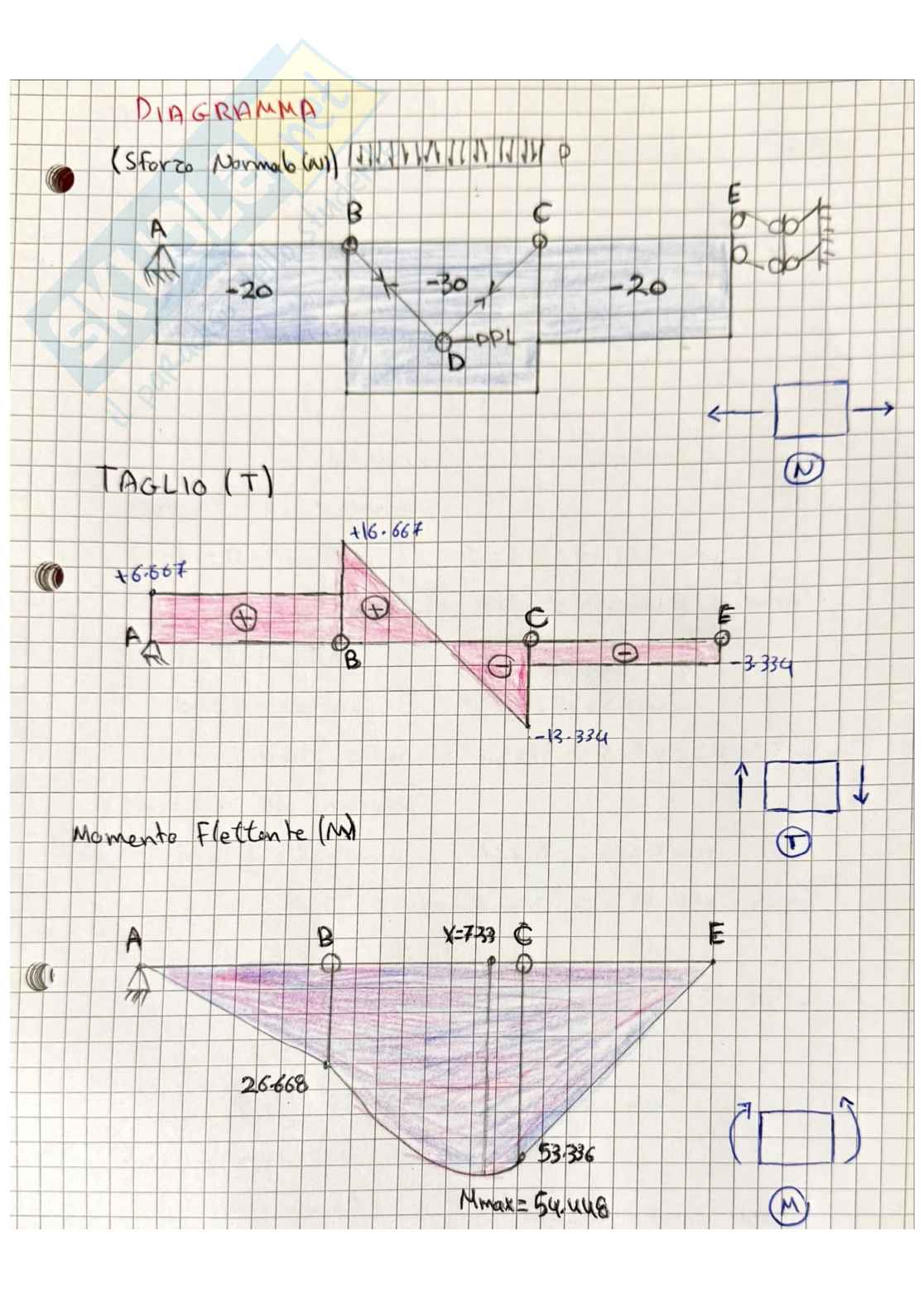 Scienza delle costruzioni - Elaborato 1 superato Pag. 6