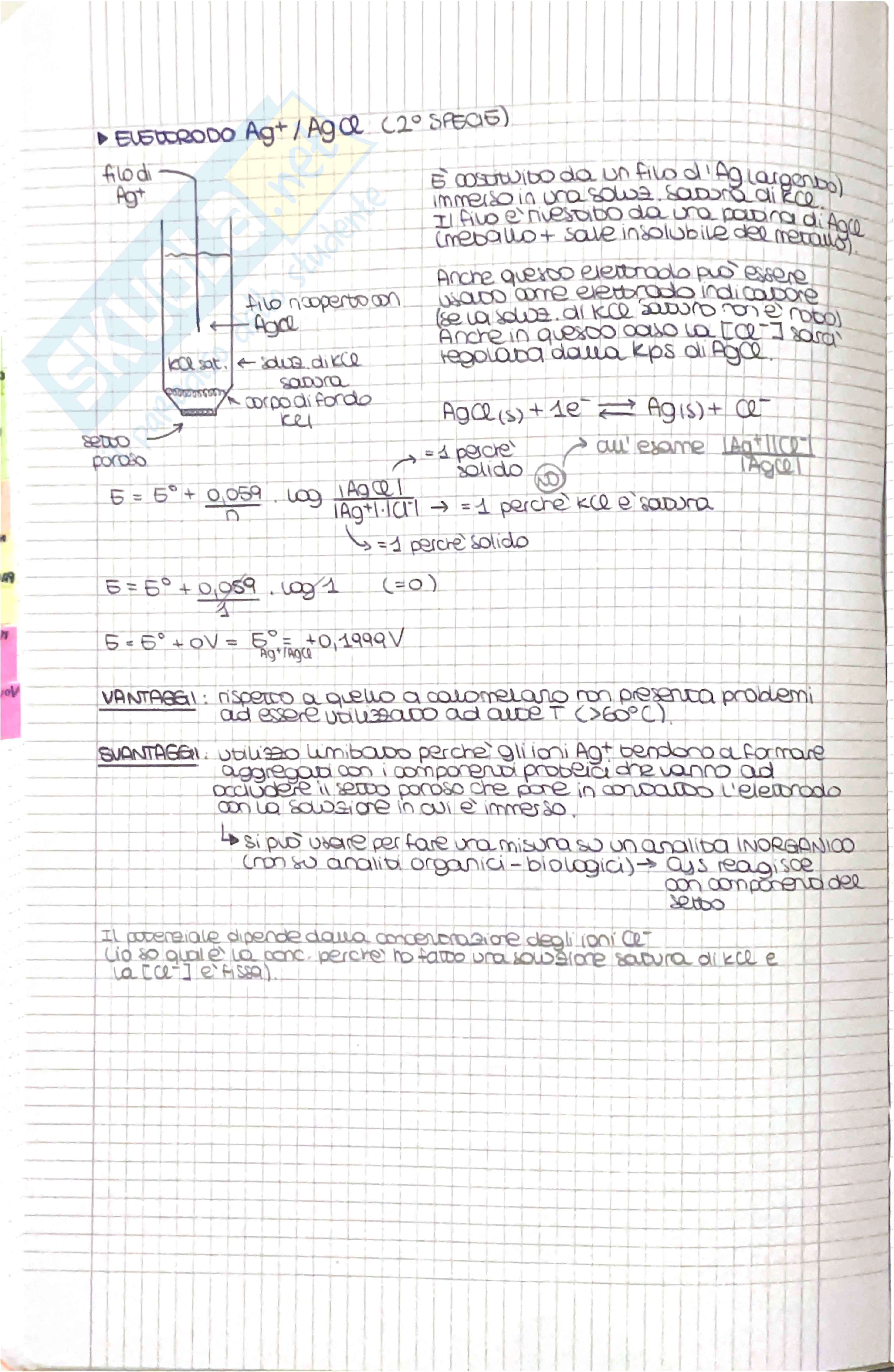 Analisi dei medicinali 1 - Determinazioni, parte 4 Pag. 6
