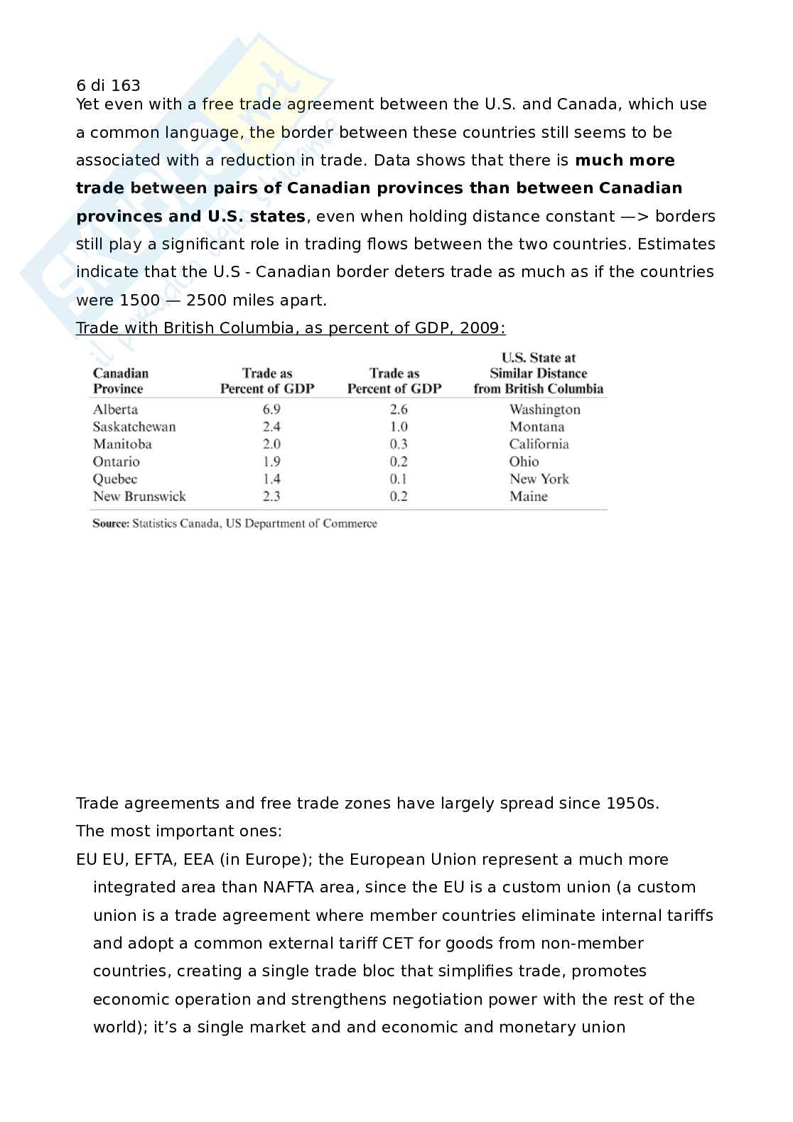 Economia internazionale Pag. 6