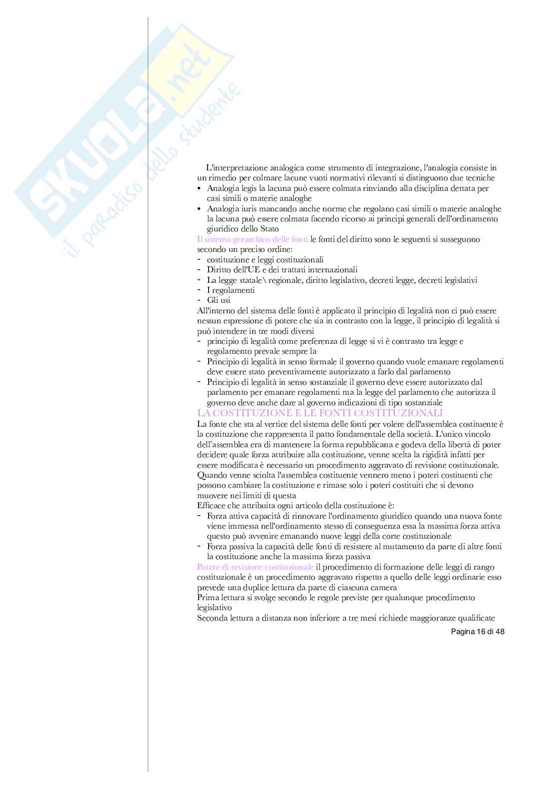 Diritto costituzionale  Pag. 16