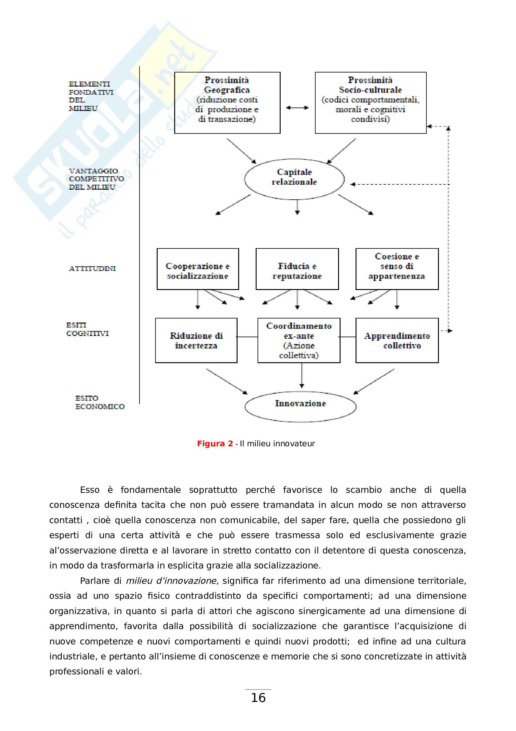 Tesina esame Organizzazione aziendale e cultura d'impresa, prof.ssa Bottone Germana Pag. 16