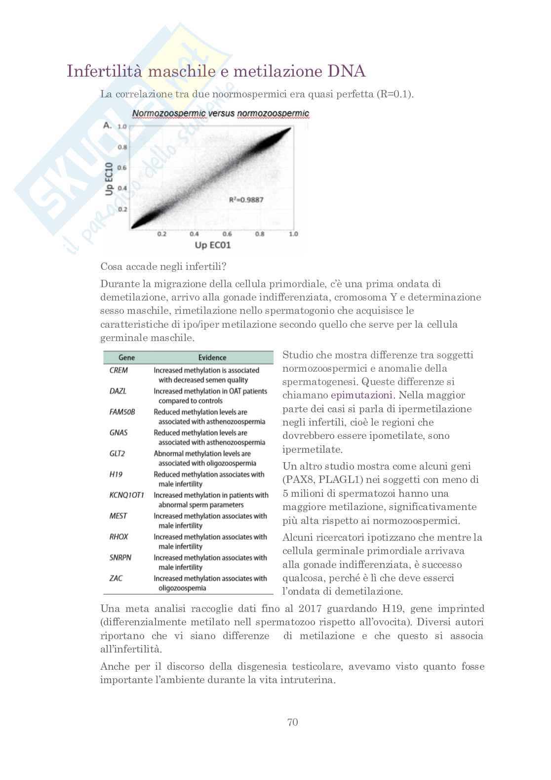 Medicina della riproduzione Pag. 71